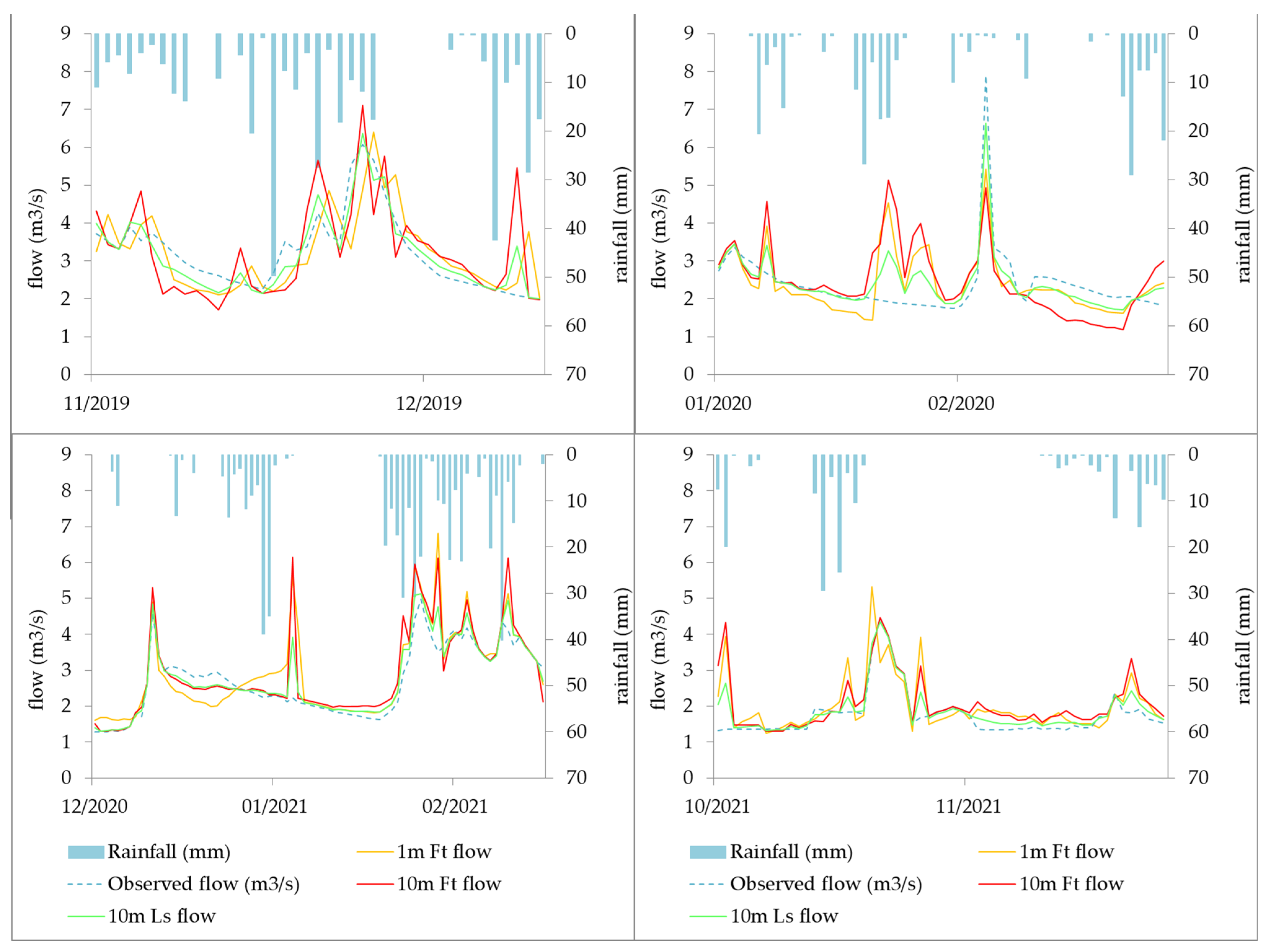 Remotesensing 15 00169 g007
