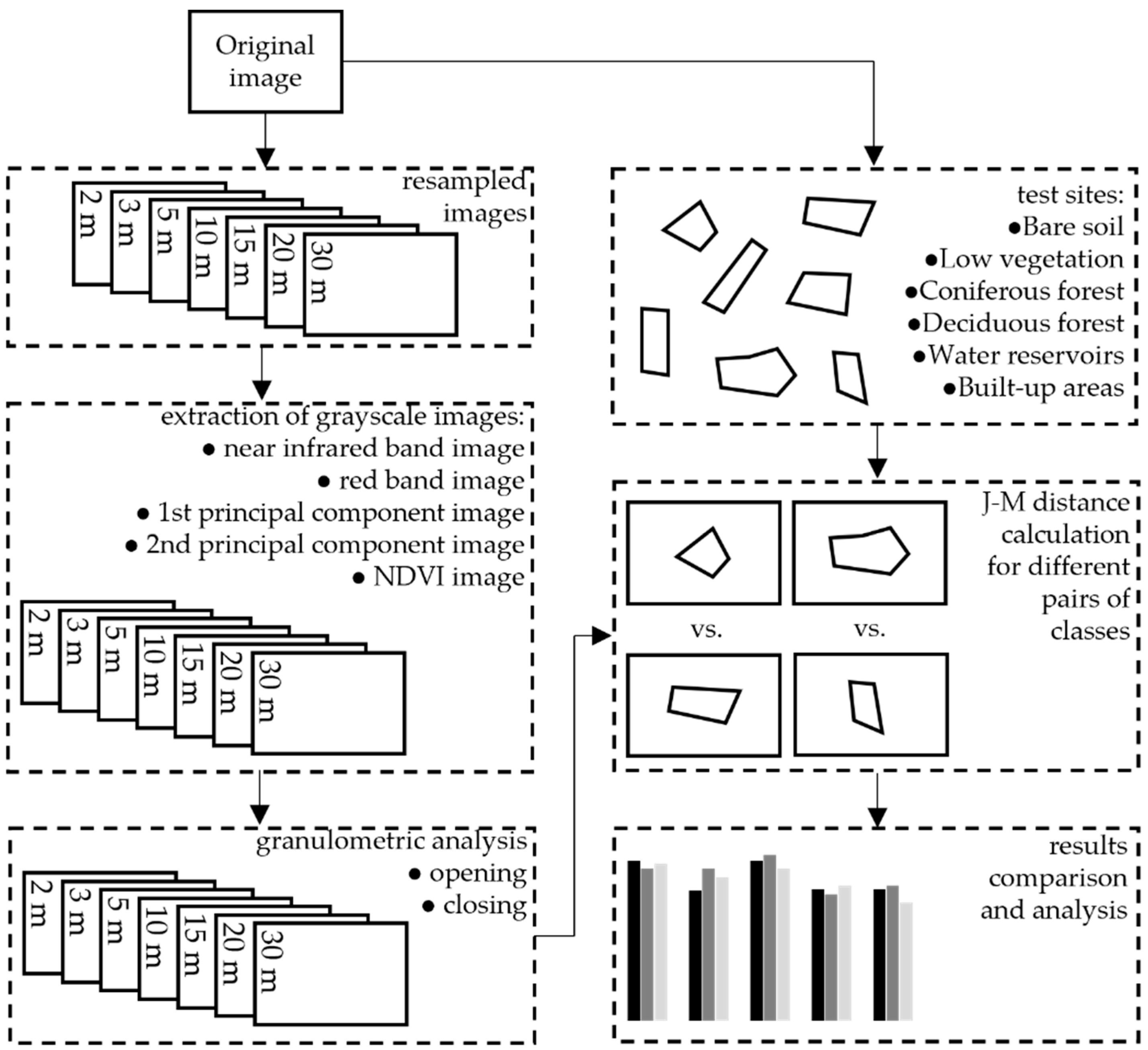 Remotesensing 15 00170 g002