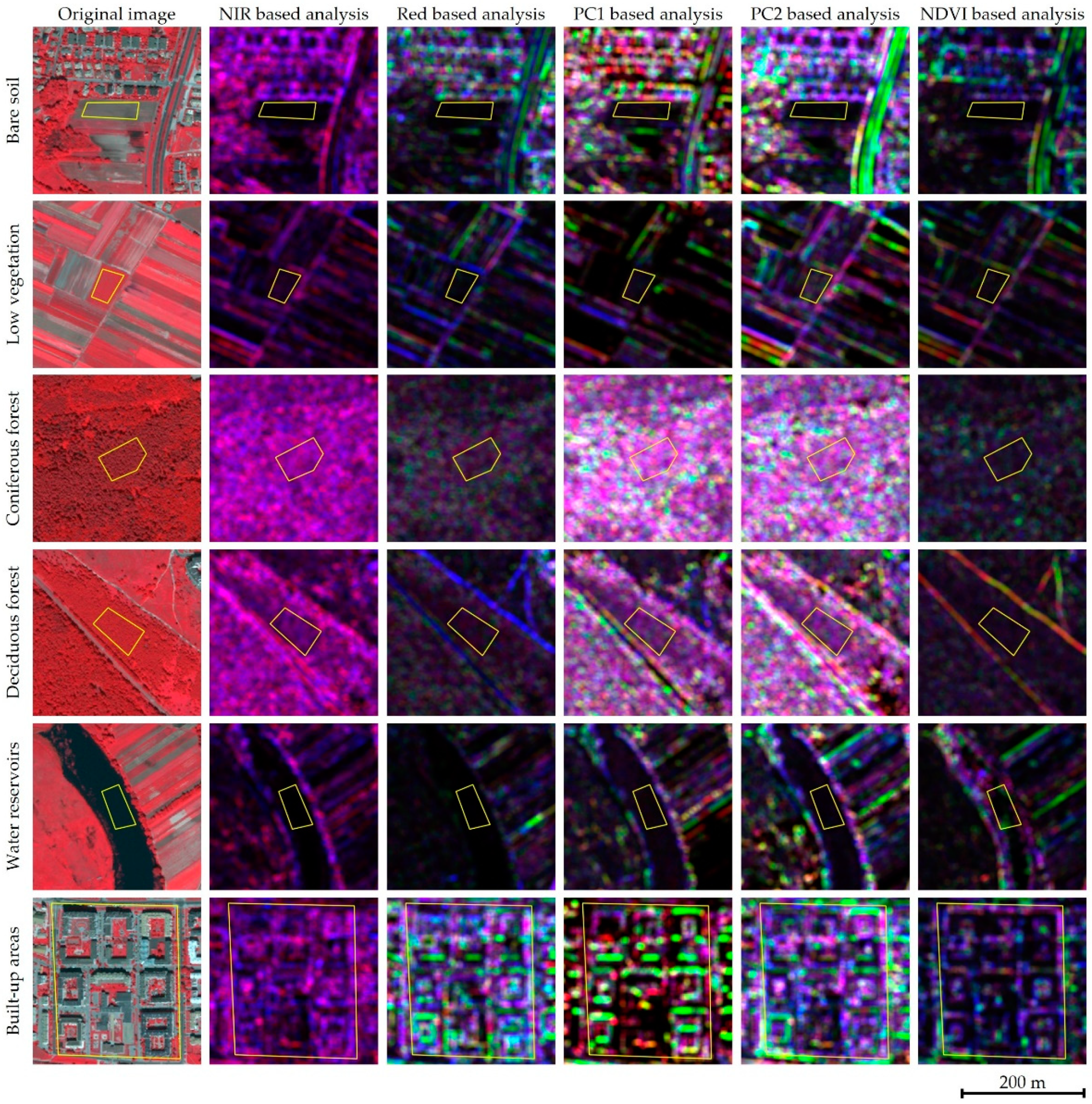 Remotesensing 15 00170 g003