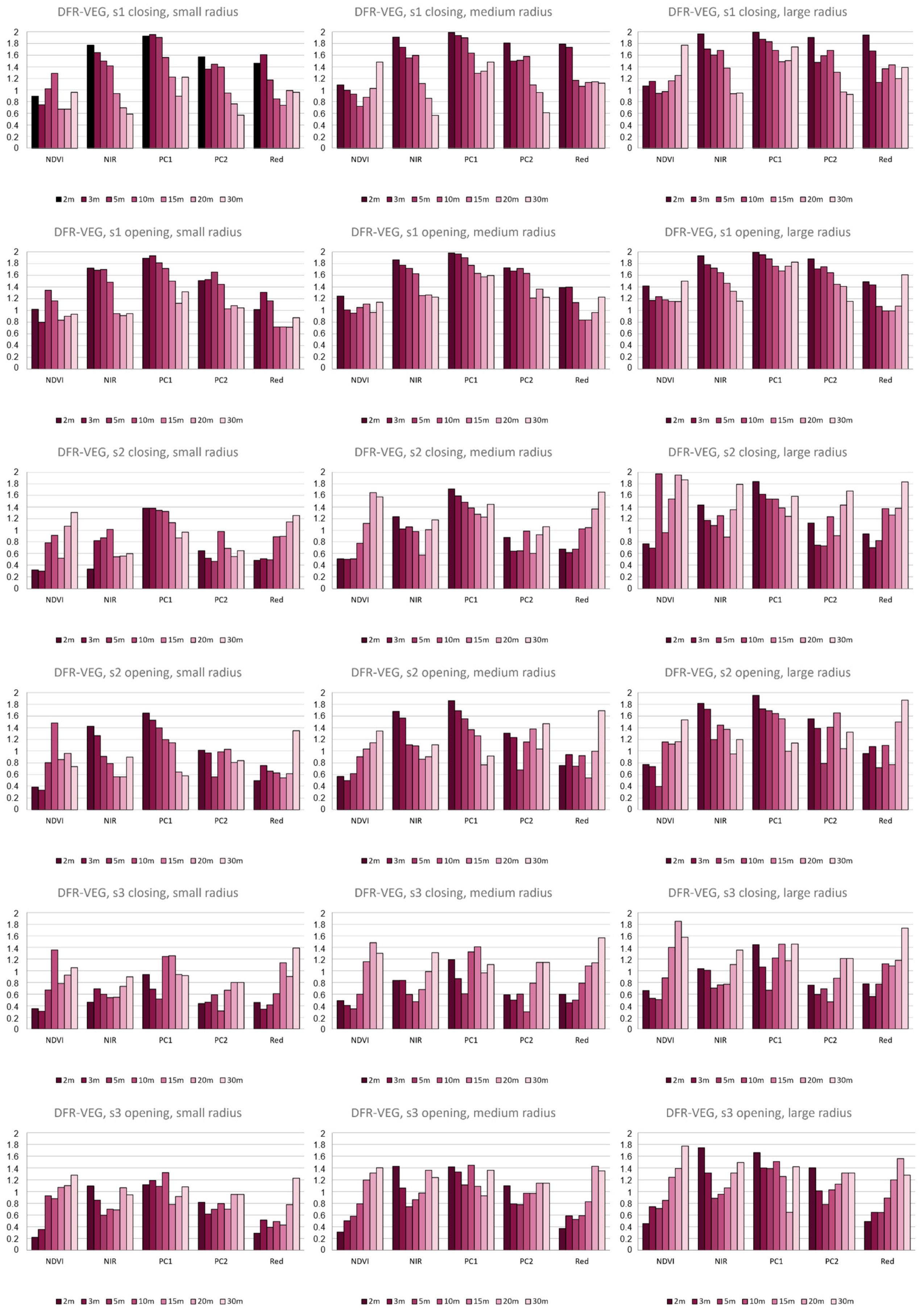 Remotesensing 15 00170 g004