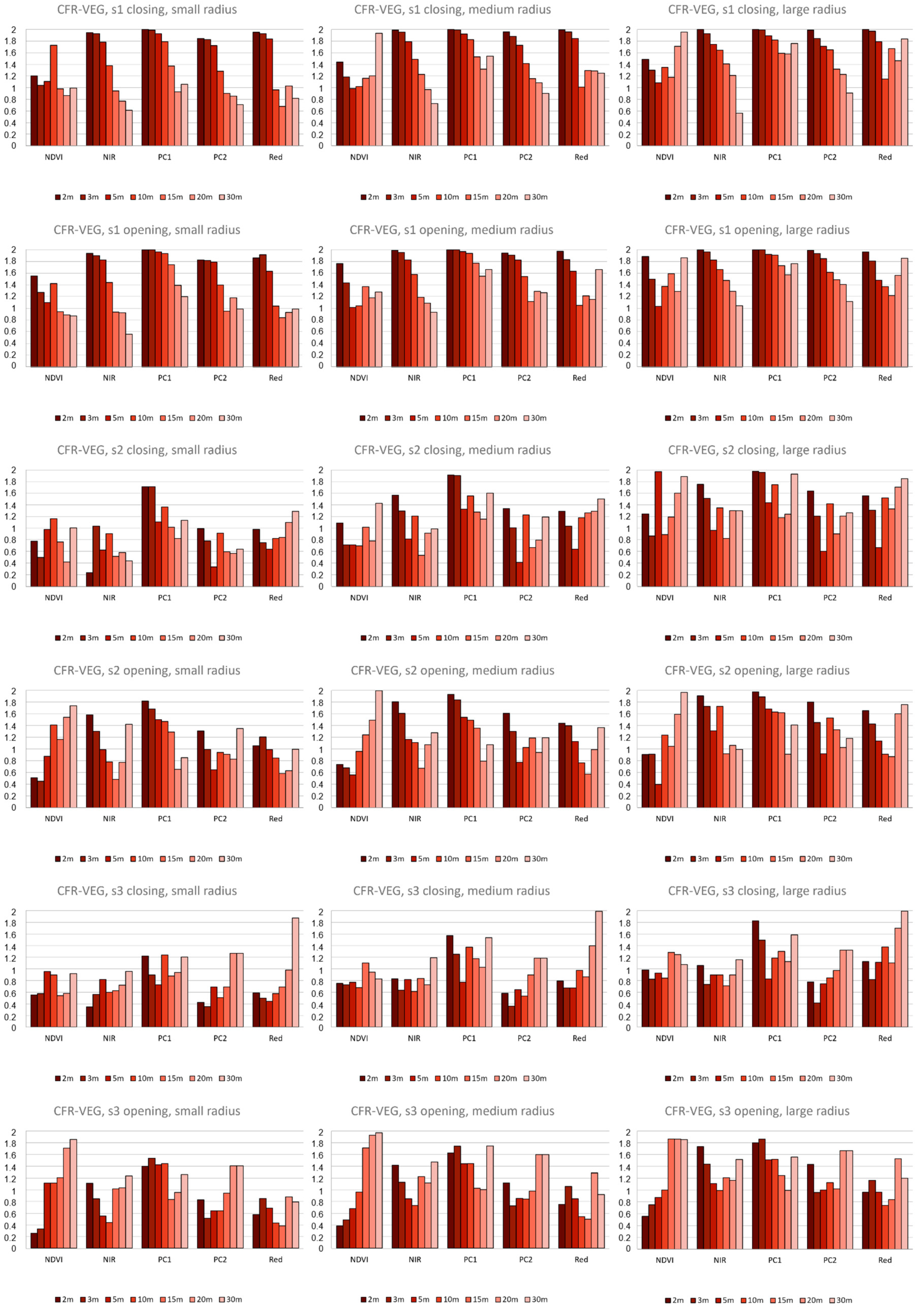 Remotesensing 15 00170 g005