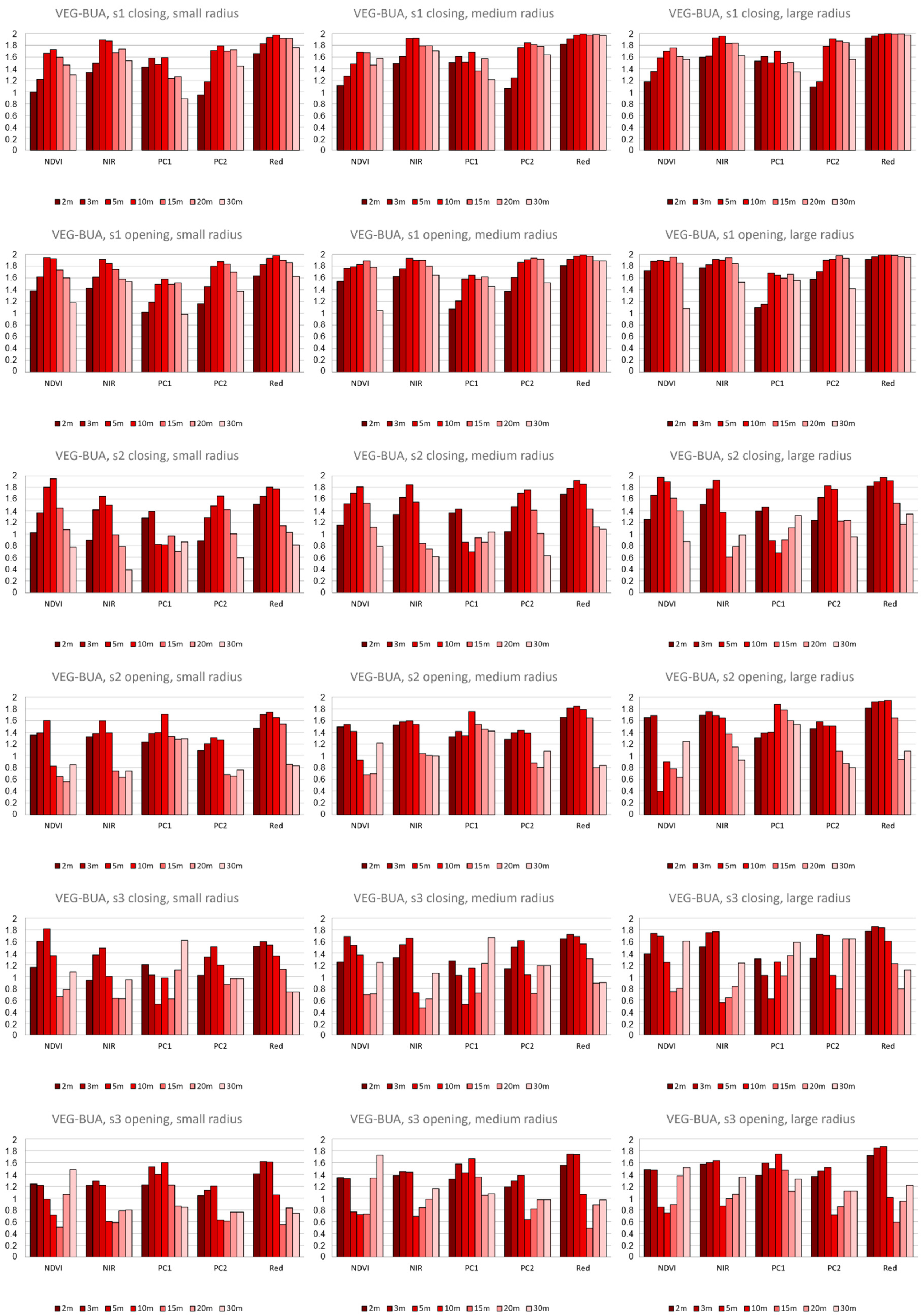 Remotesensing 15 00170 g007