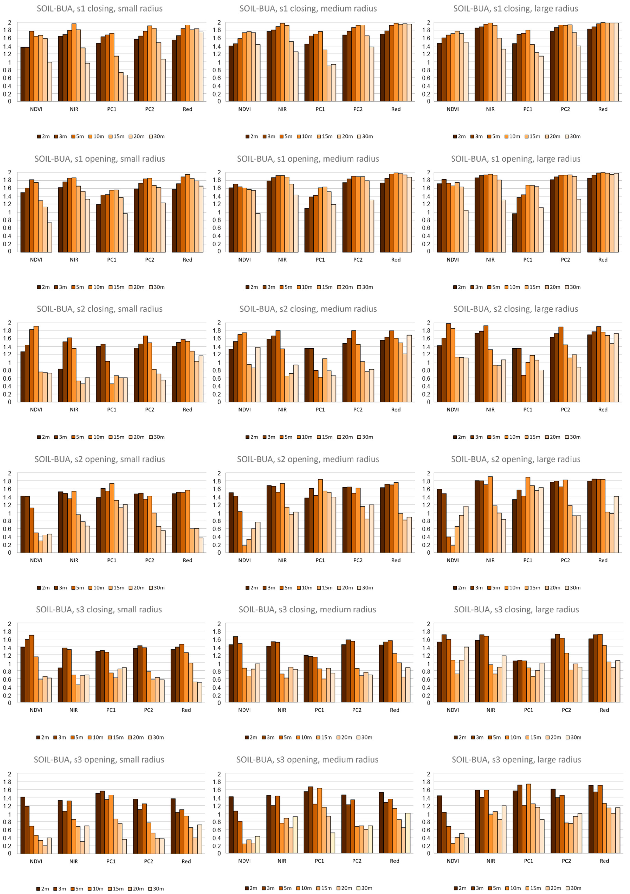 Remotesensing 15 00170 g008