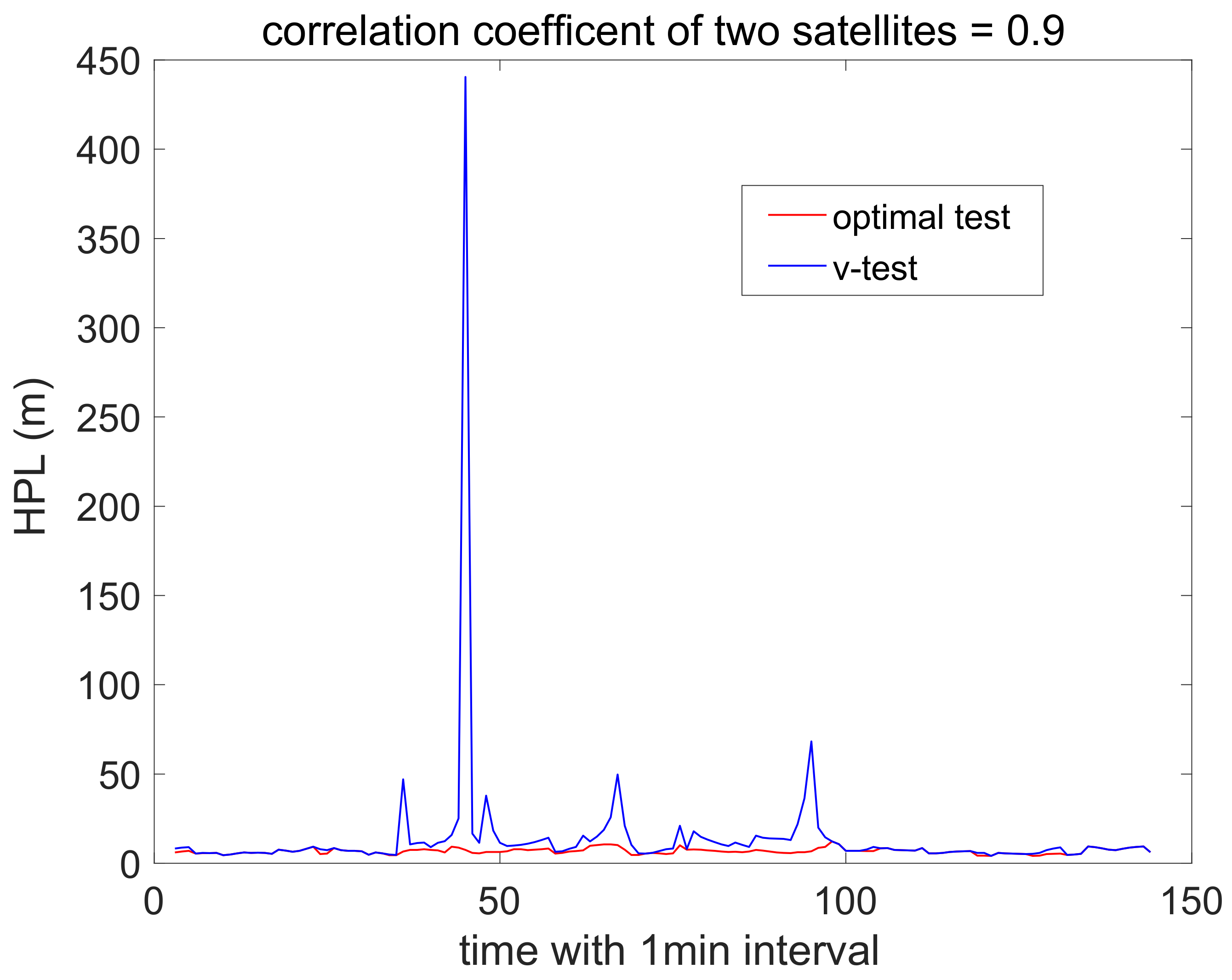Remotesensing 15 00176 g002