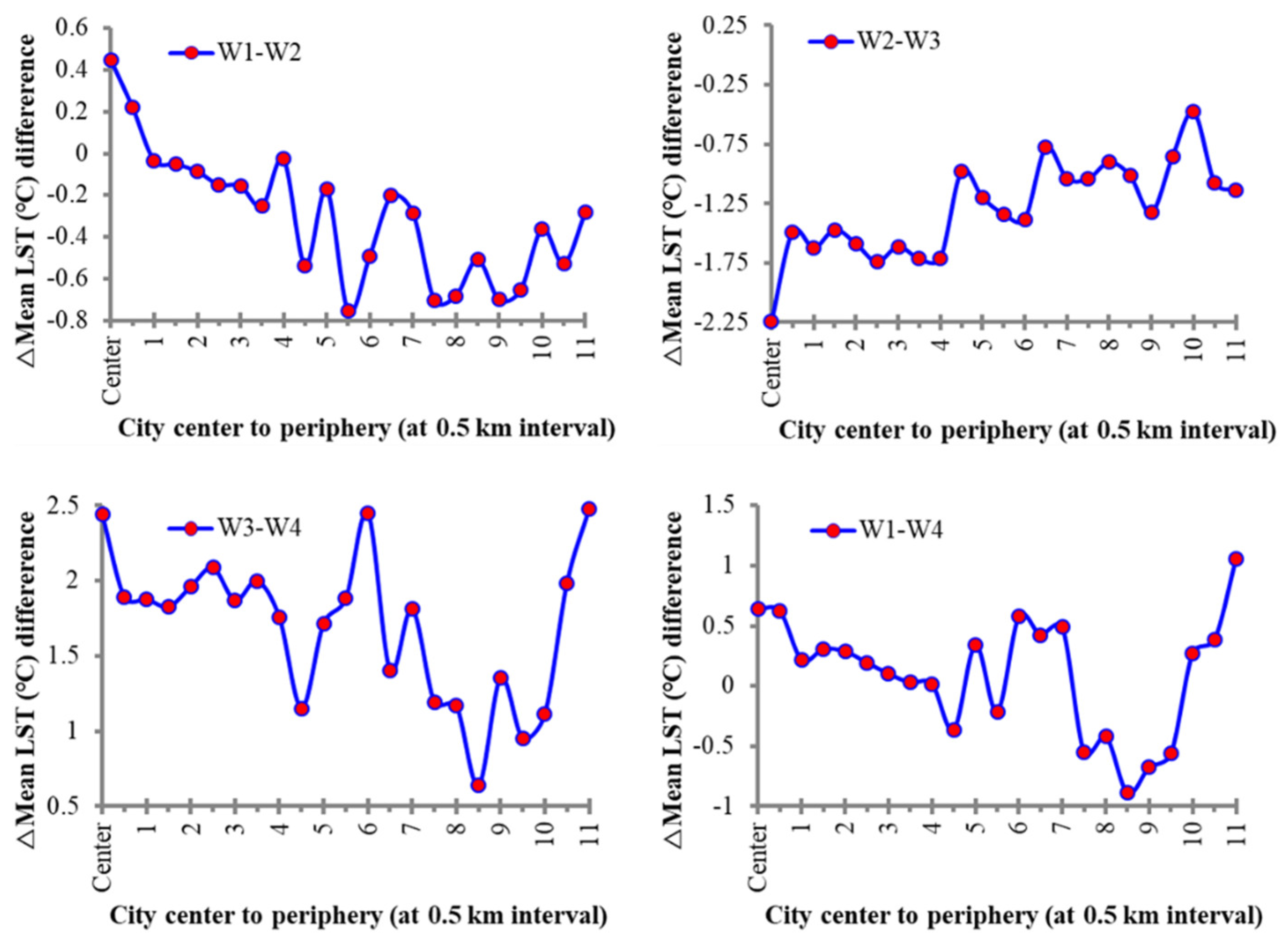 Remotesensing 15 00179 g006