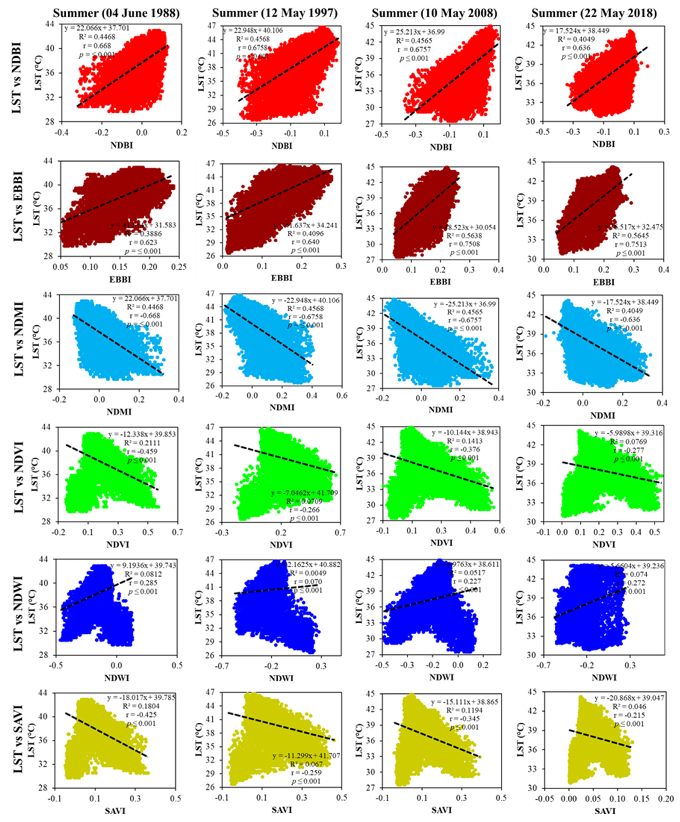Remotesensing 15 00179 g013