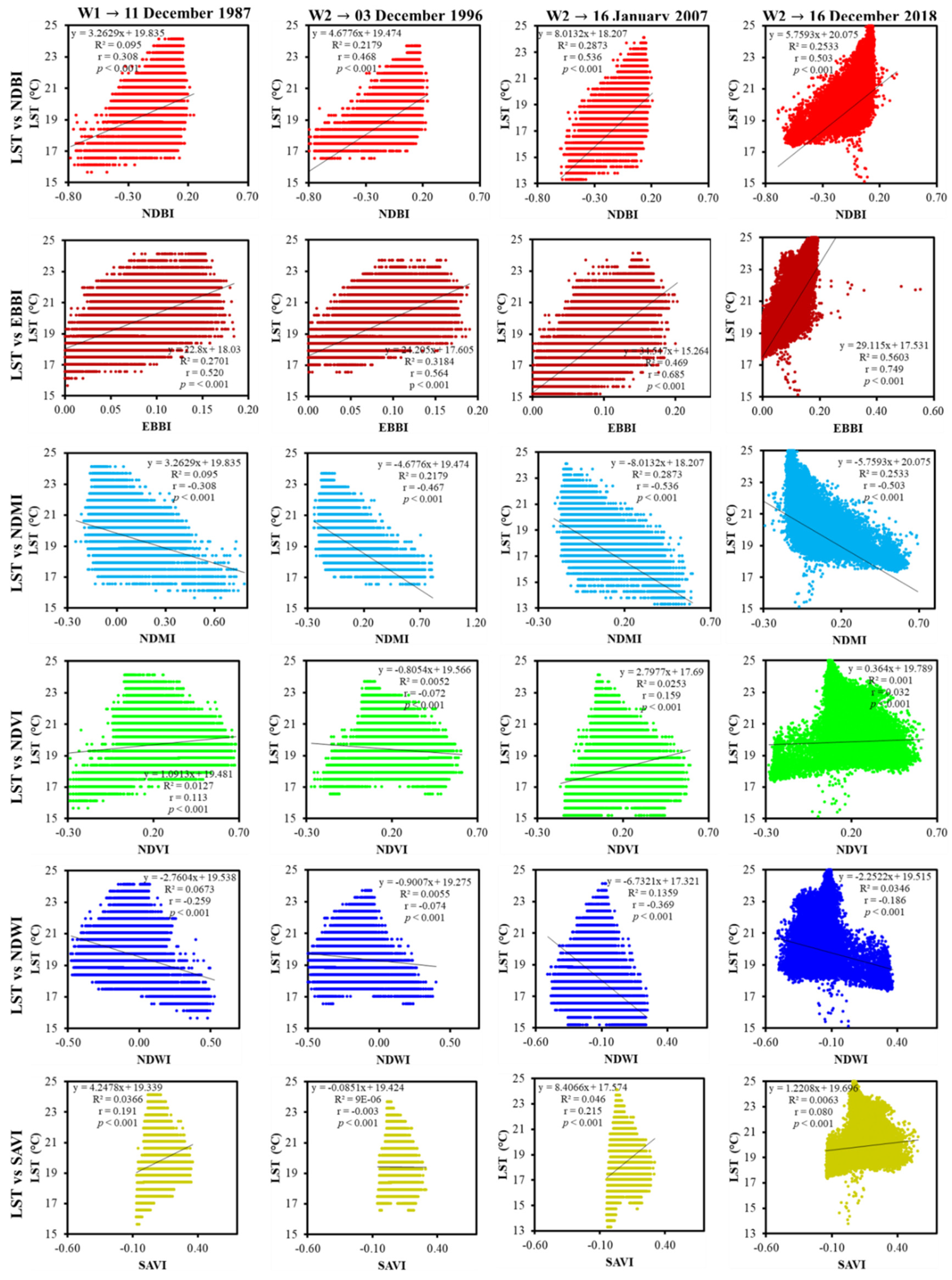 Remotesensing 15 00179 g014