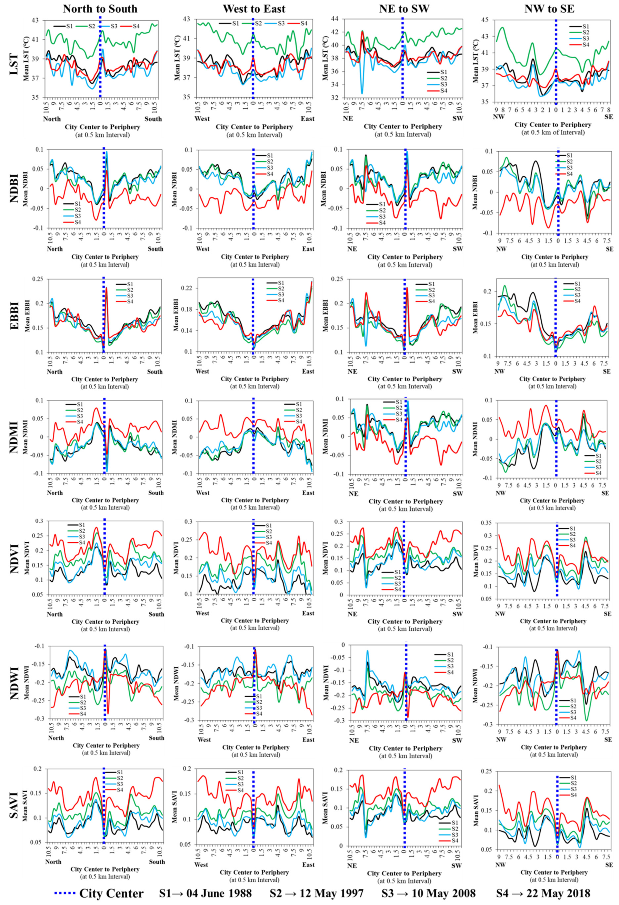 Remotesensing 15 00179 g015
