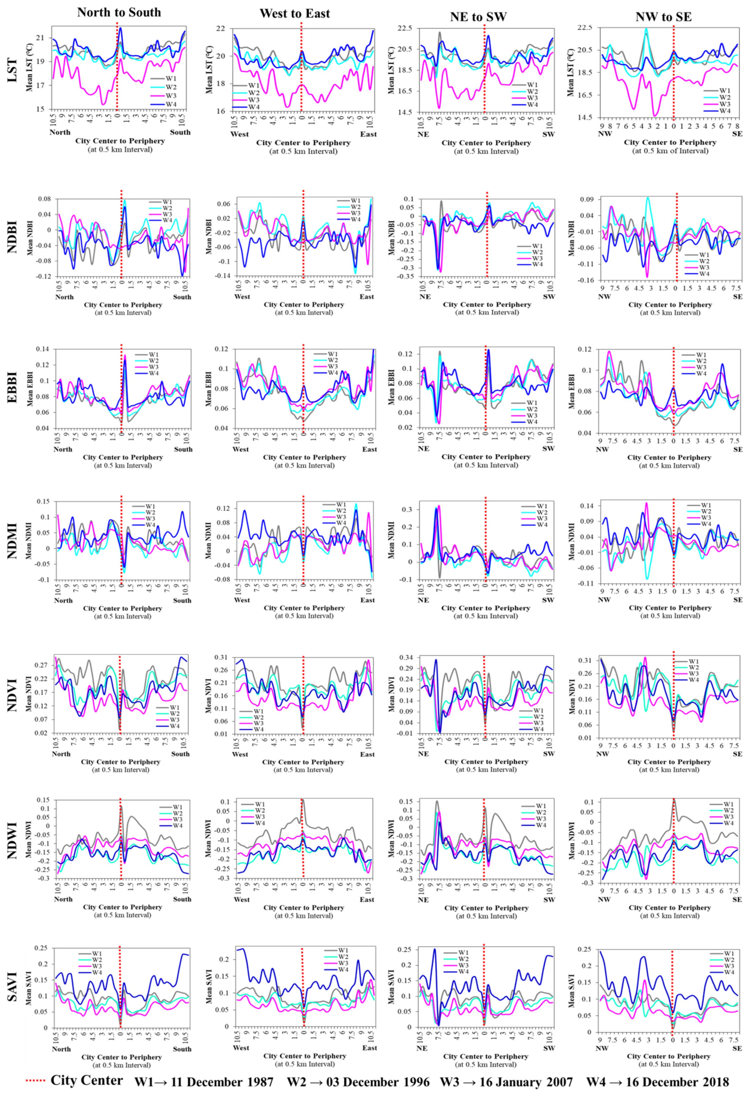 Remotesensing 15 00179 g016
