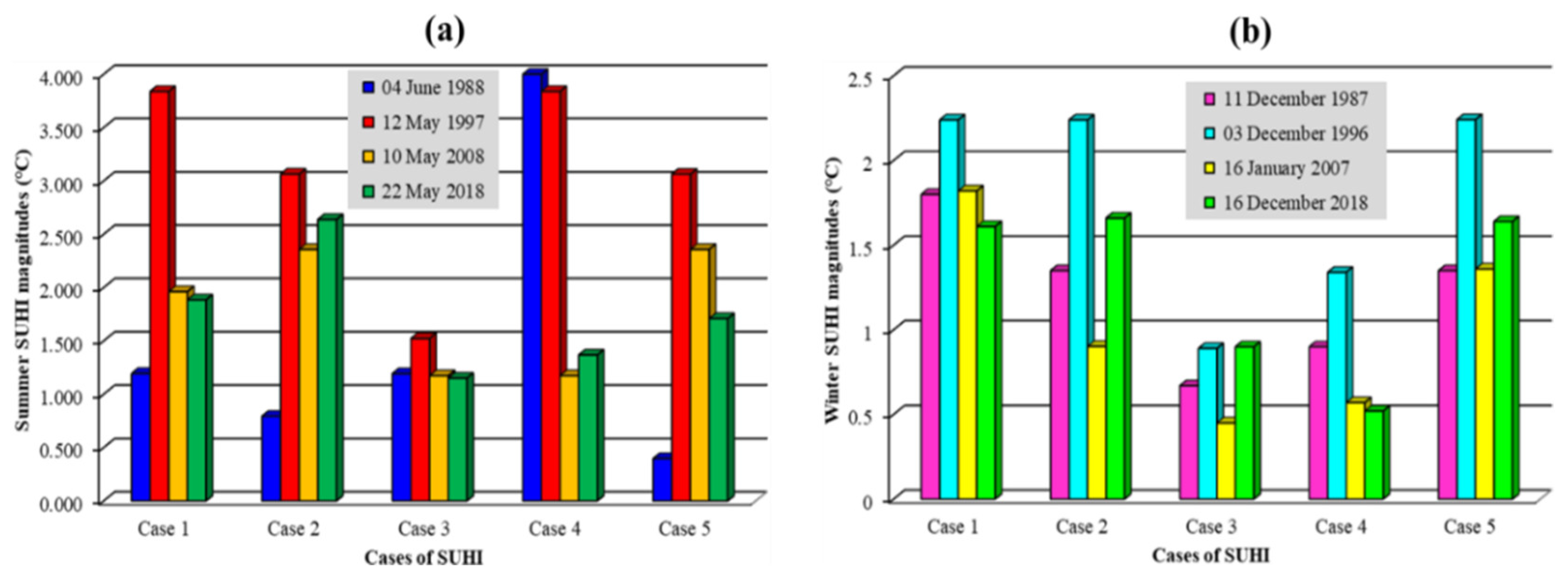 Remotesensing 15 00179 g017