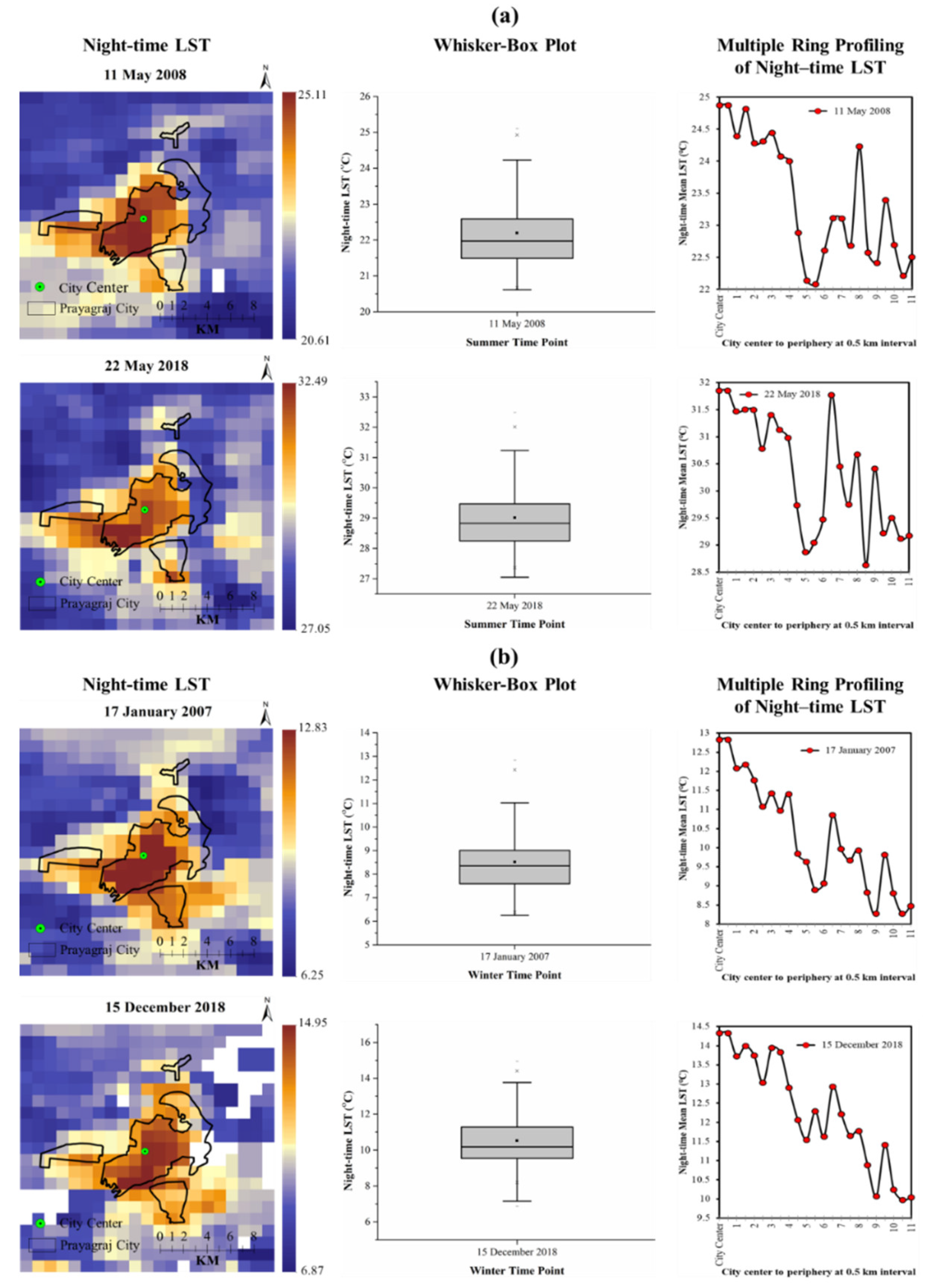 Remotesensing 15 00179 g019