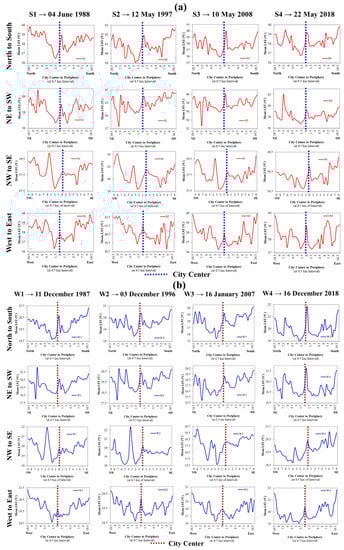 Remotesensing 15 00179 g0a2