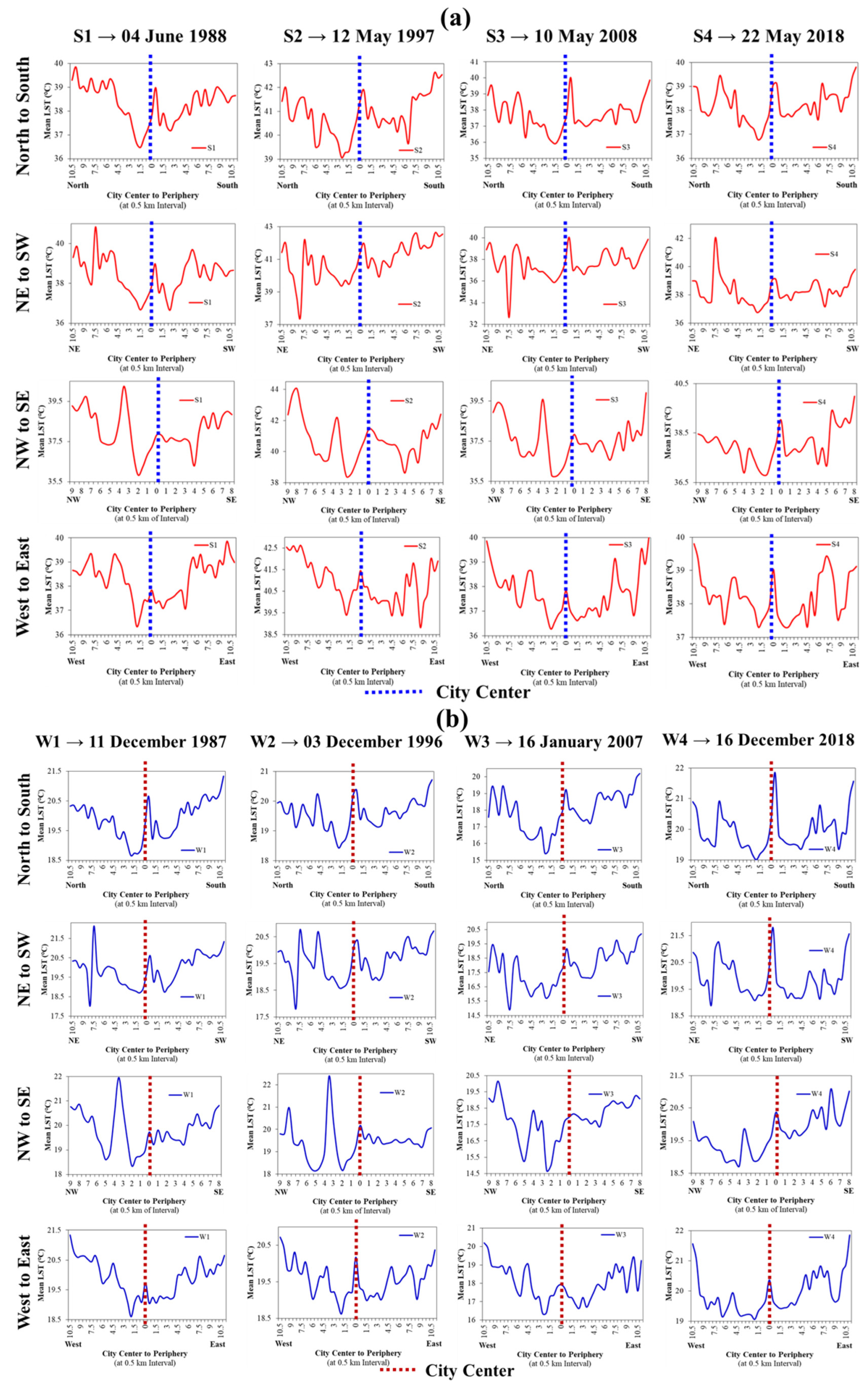 Remotesensing 15 00179 g0a2
