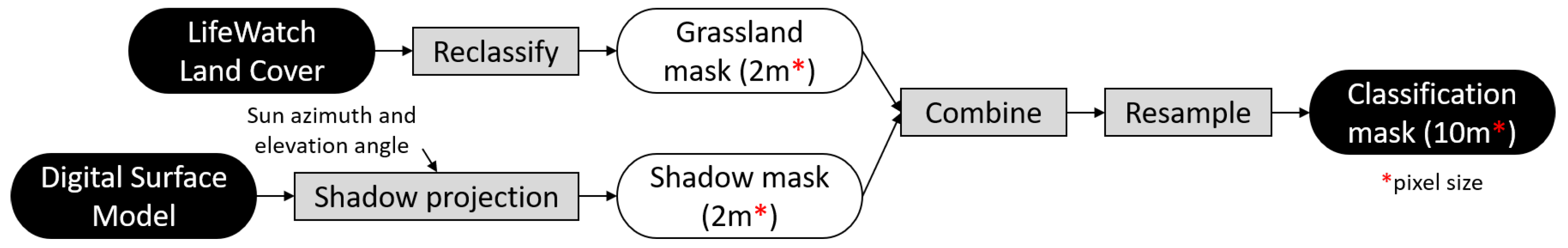 Remotesensing 15 00181 g003