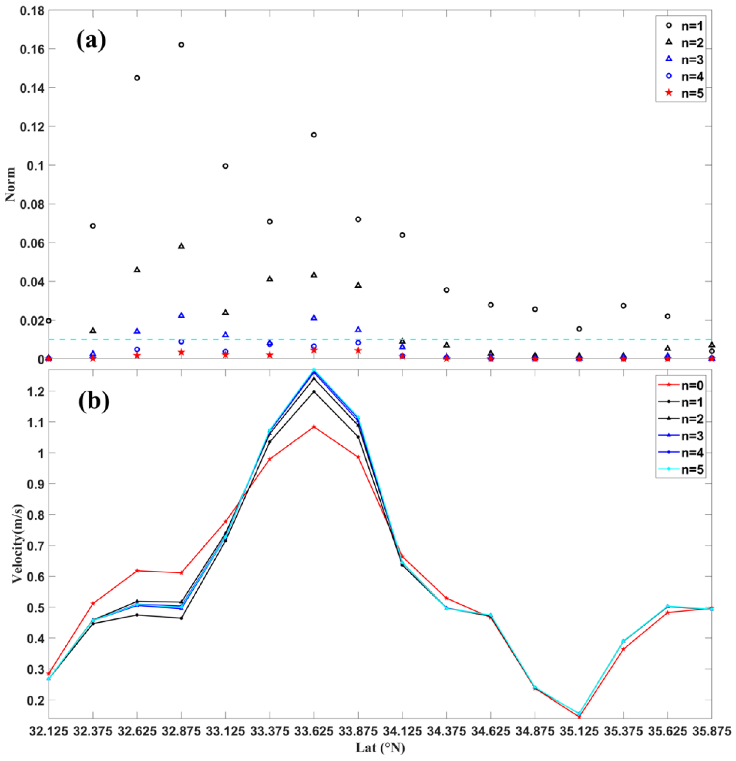 Remotesensing 15 00184 g003