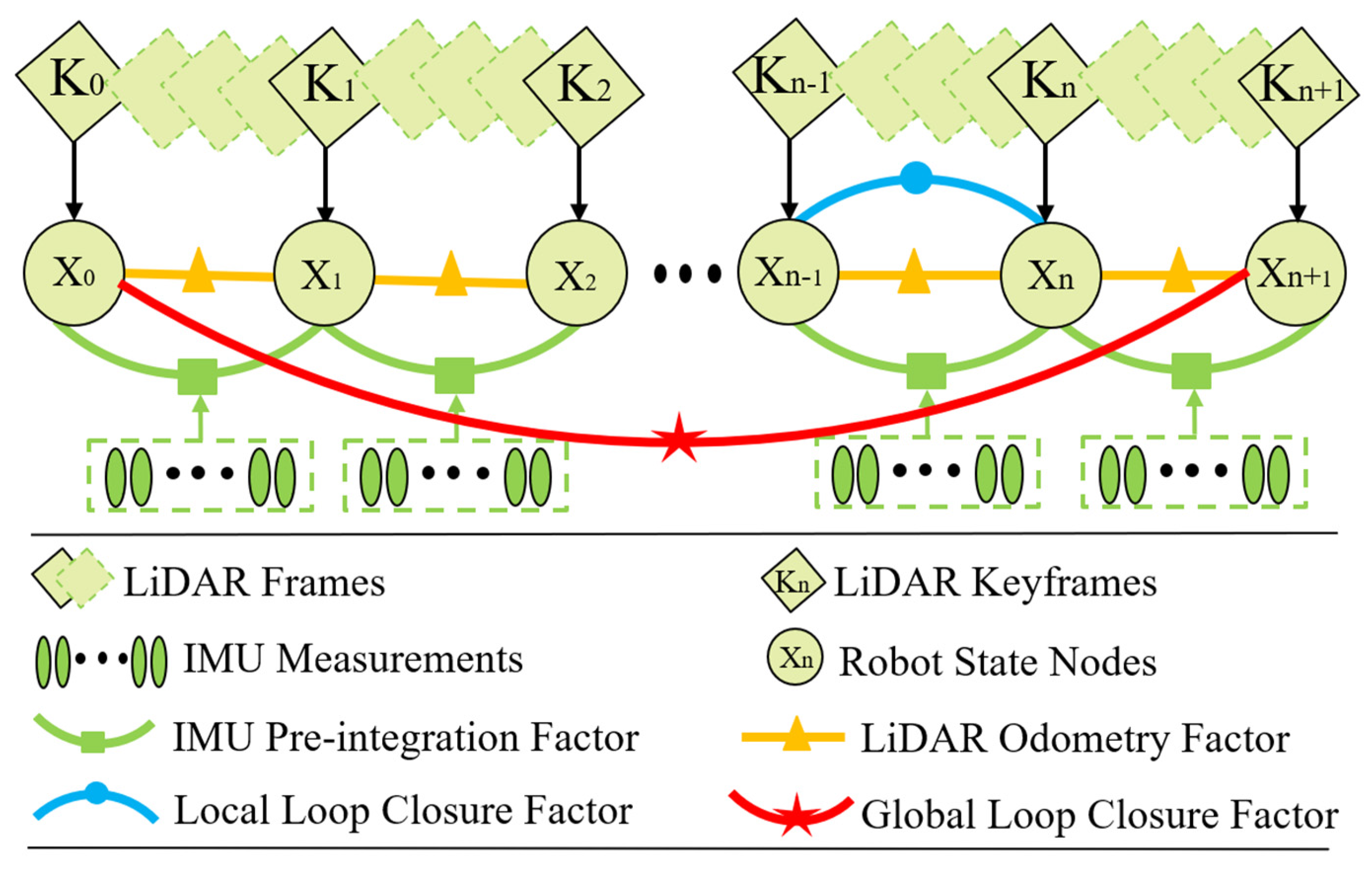Remotesensing 15 00186 g005