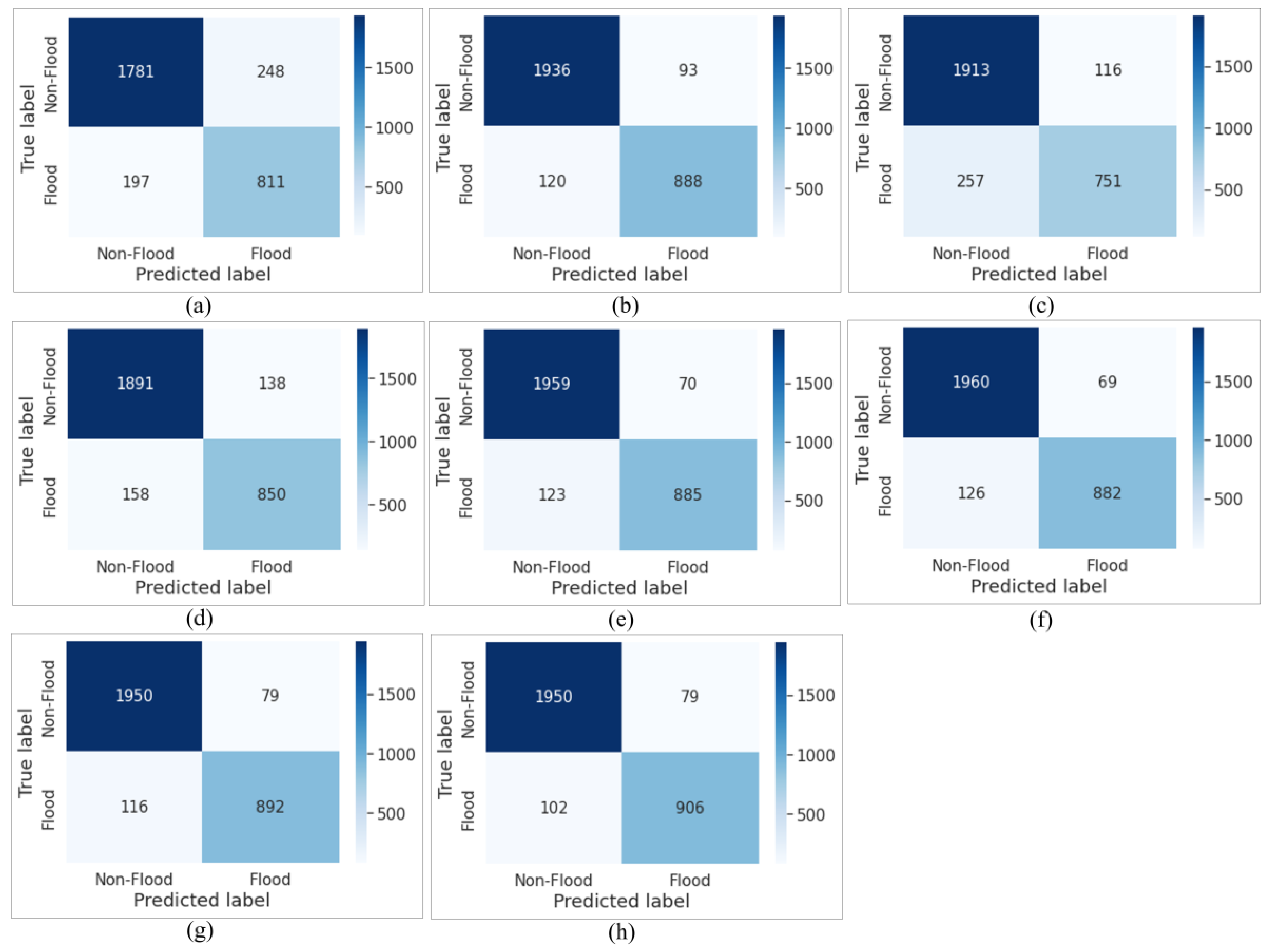 Remotesensing 15 00192 g009