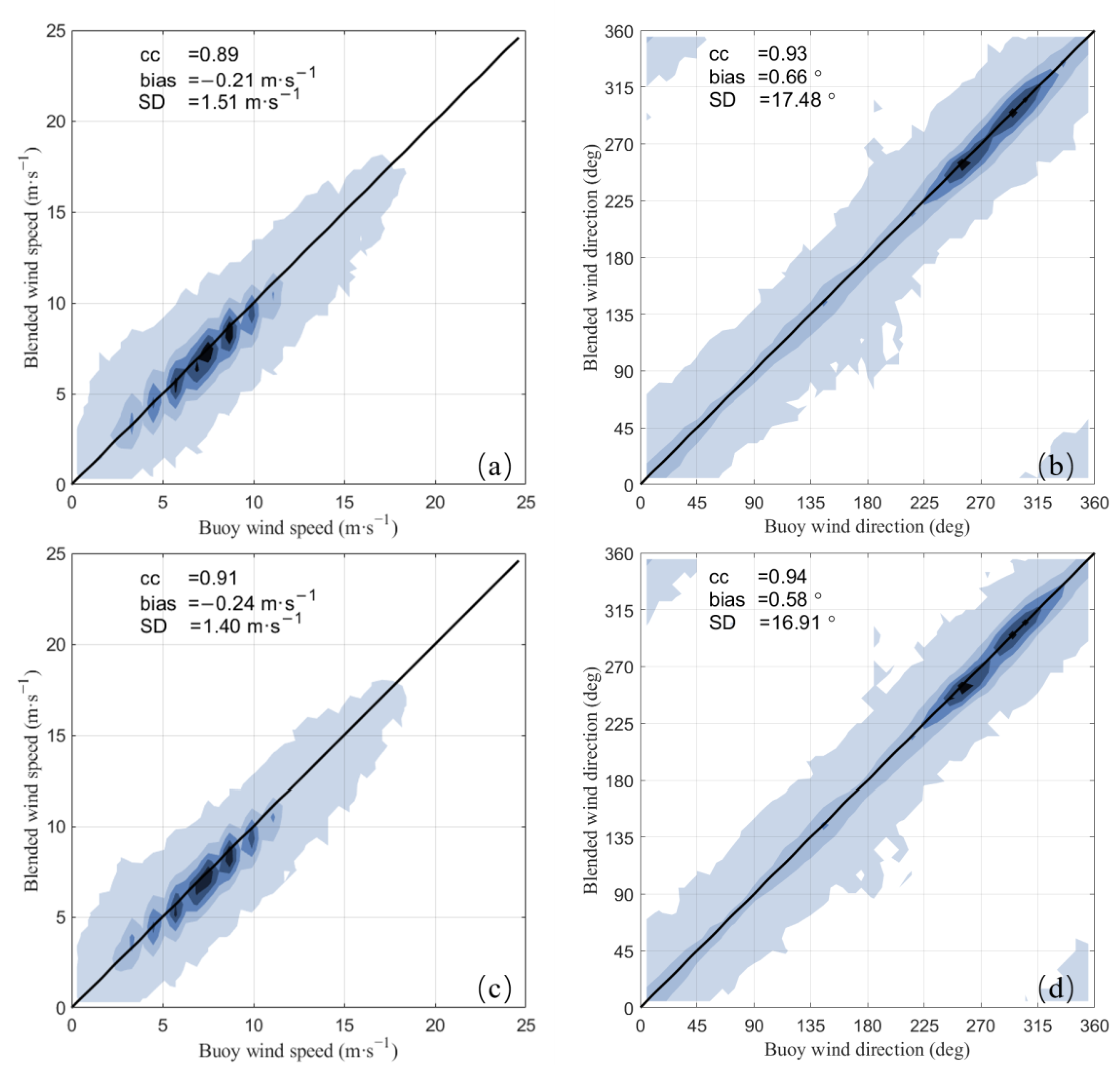 Remotesensing 15 00193 g006 Remotesensing 15 00193 g006
