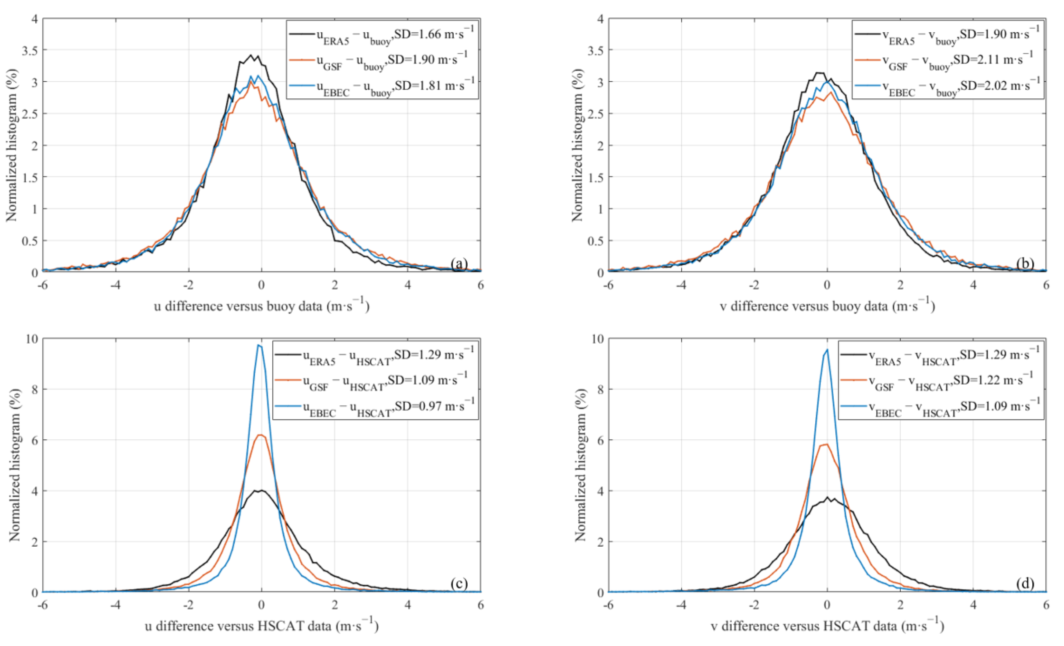 Remotesensing 15 00193 g007 Remotesensing 15 00193 g007