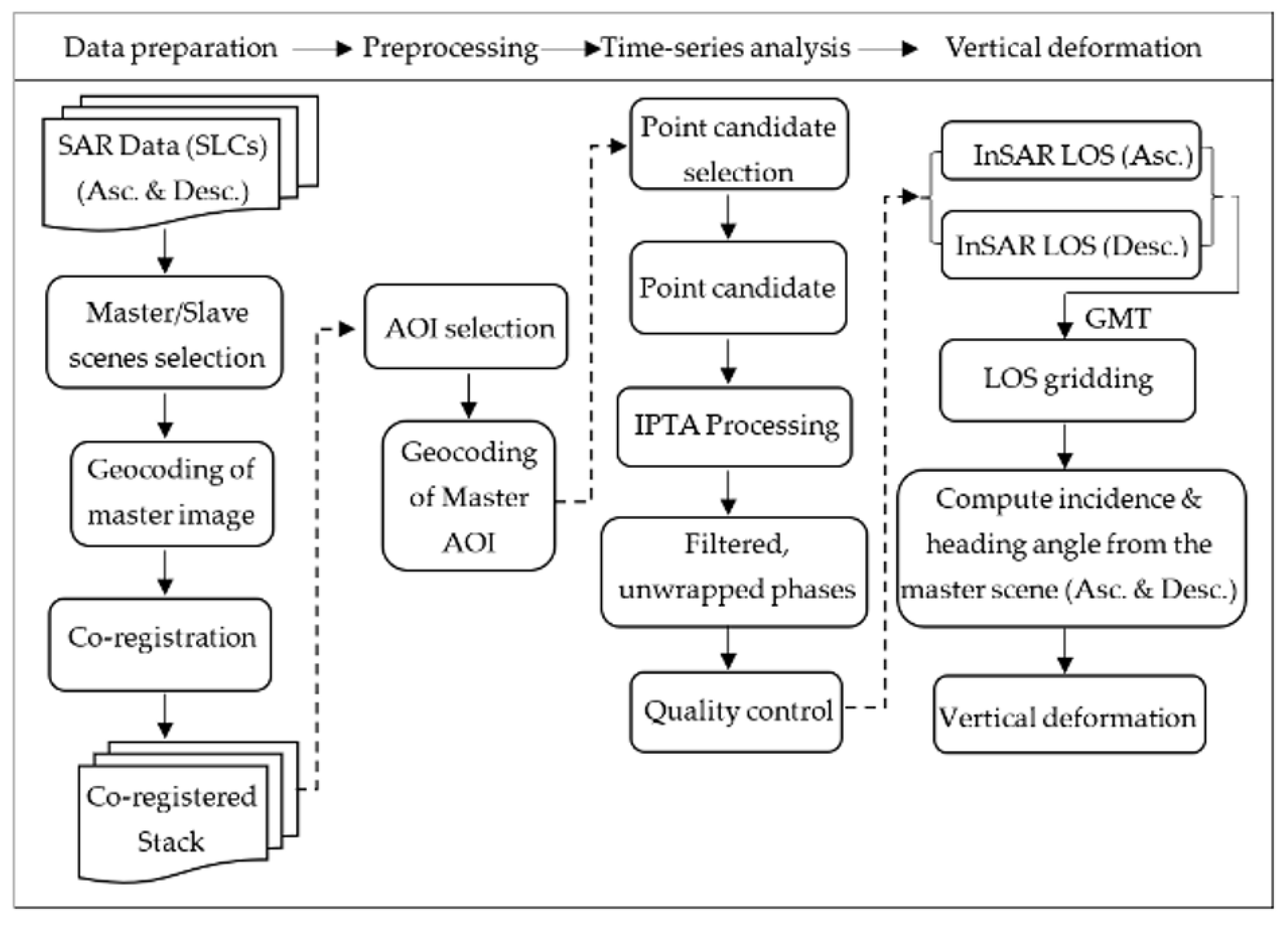 Remotesensing 15 00202 g005 Remotesensing 15 00202 g005