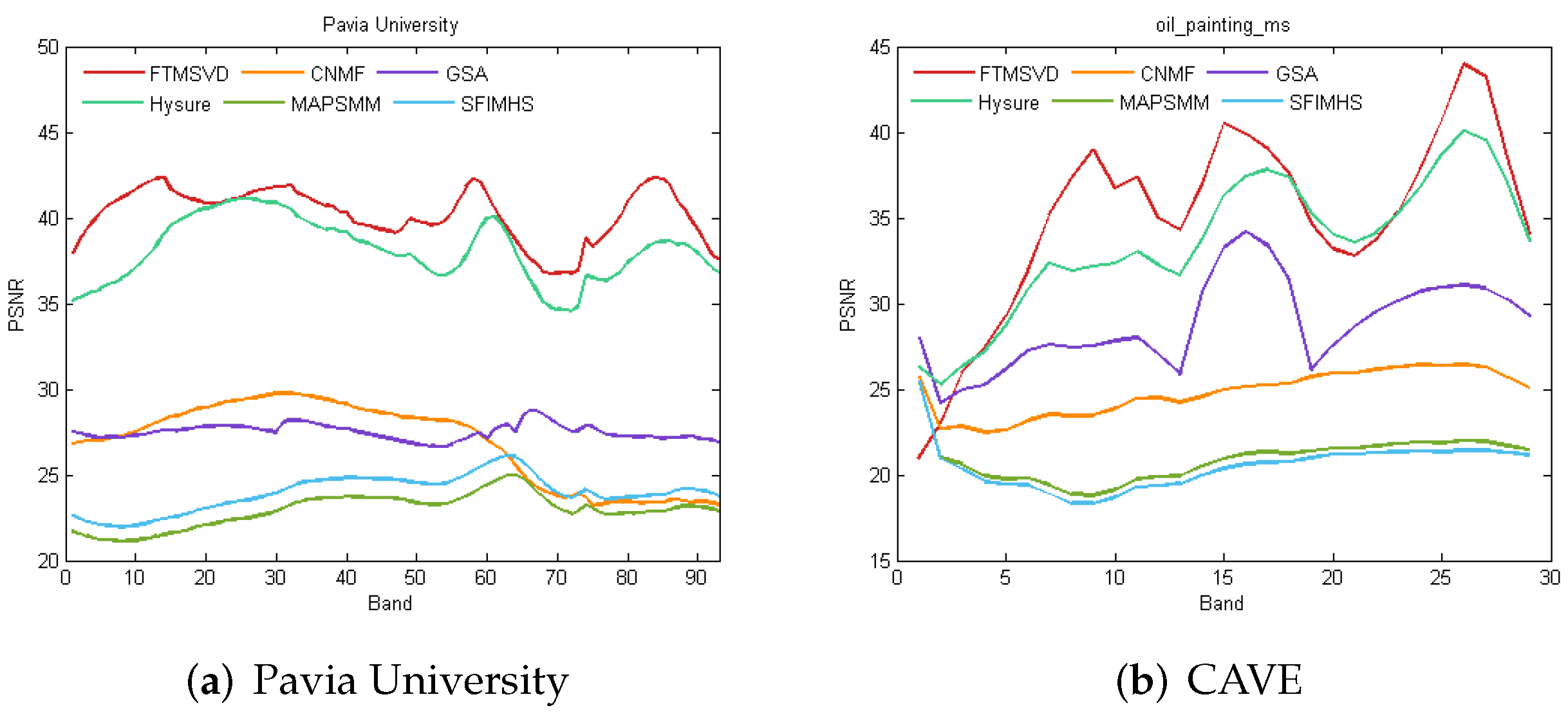 Remotesensing 15 00207 g007