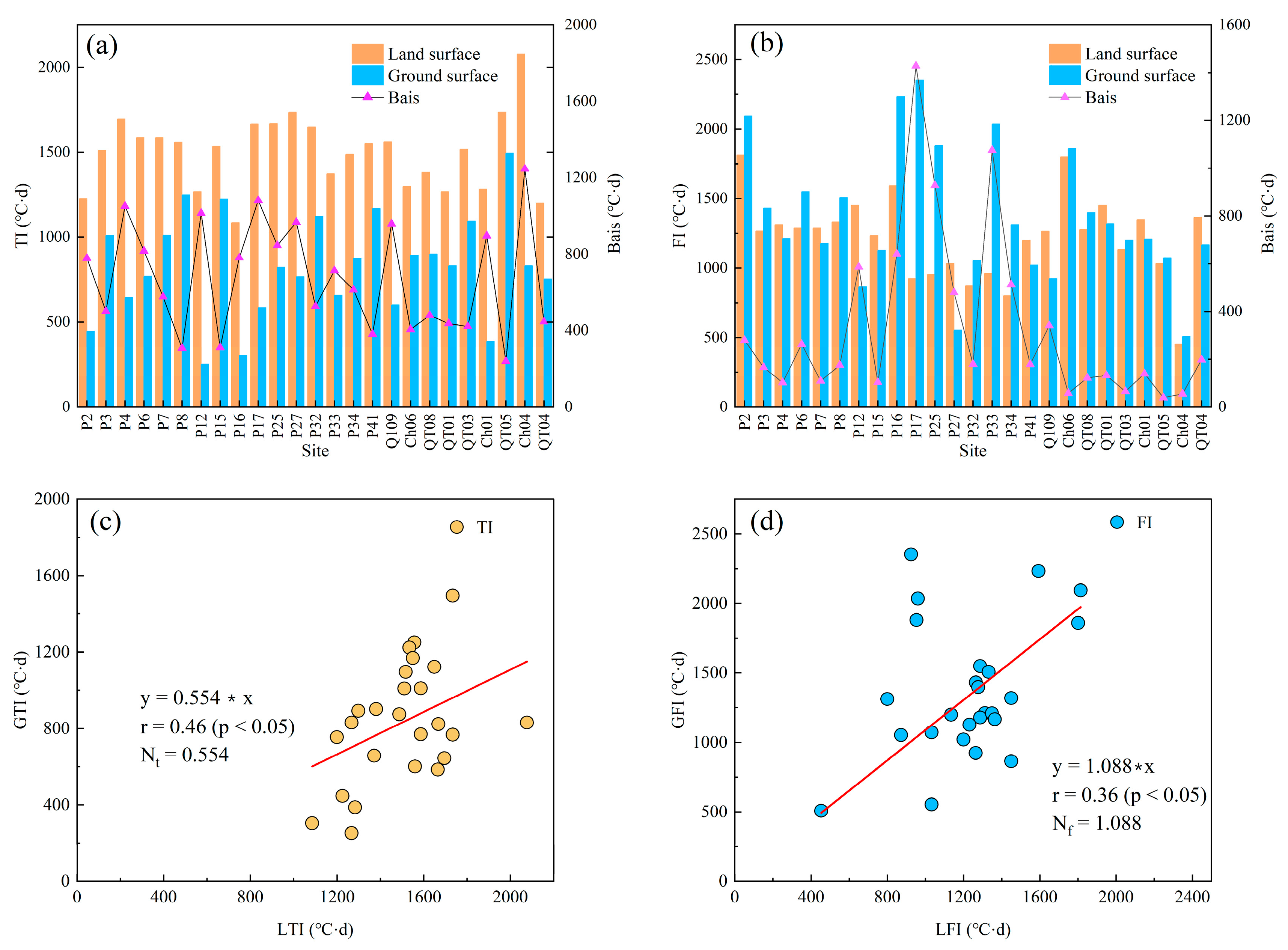 Remotesensing 15 00208 g003