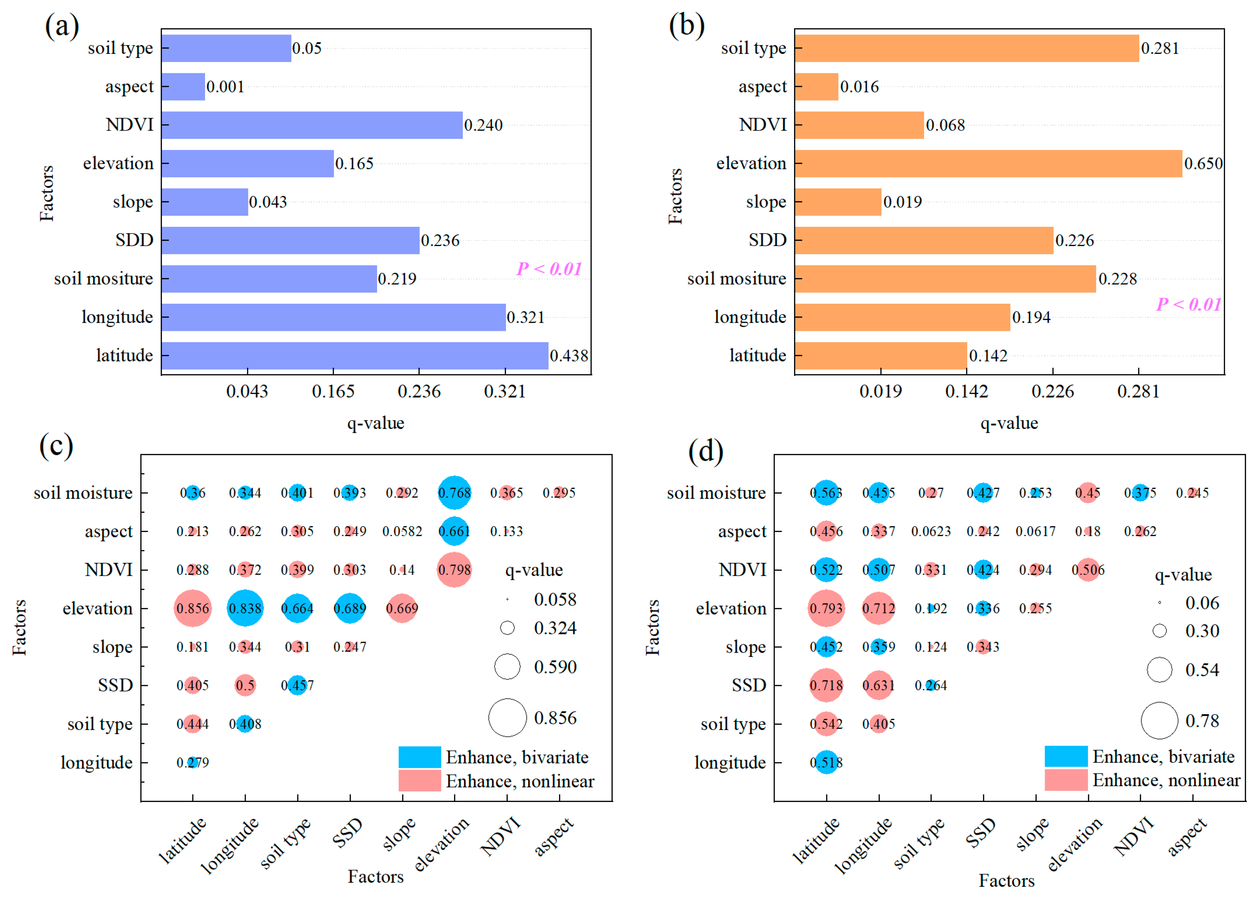 Remotesensing 15 00208 g006