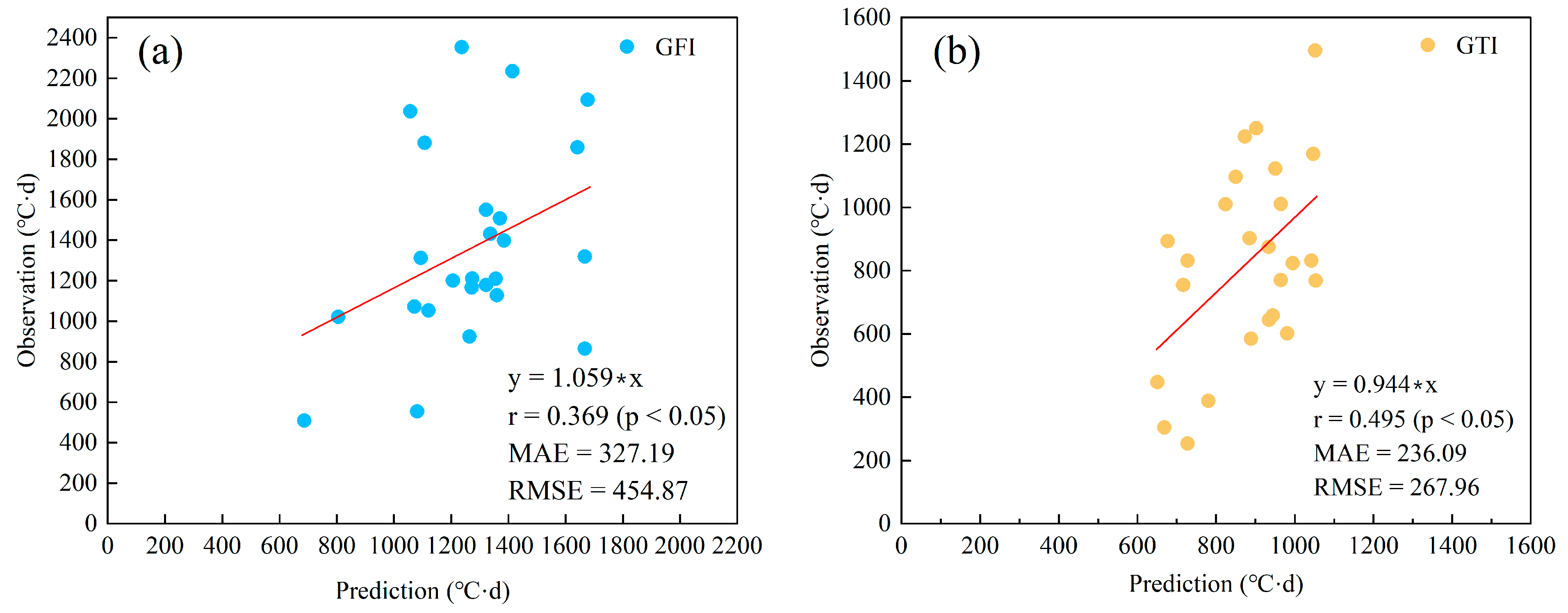 Remotesensing 15 00208 g007