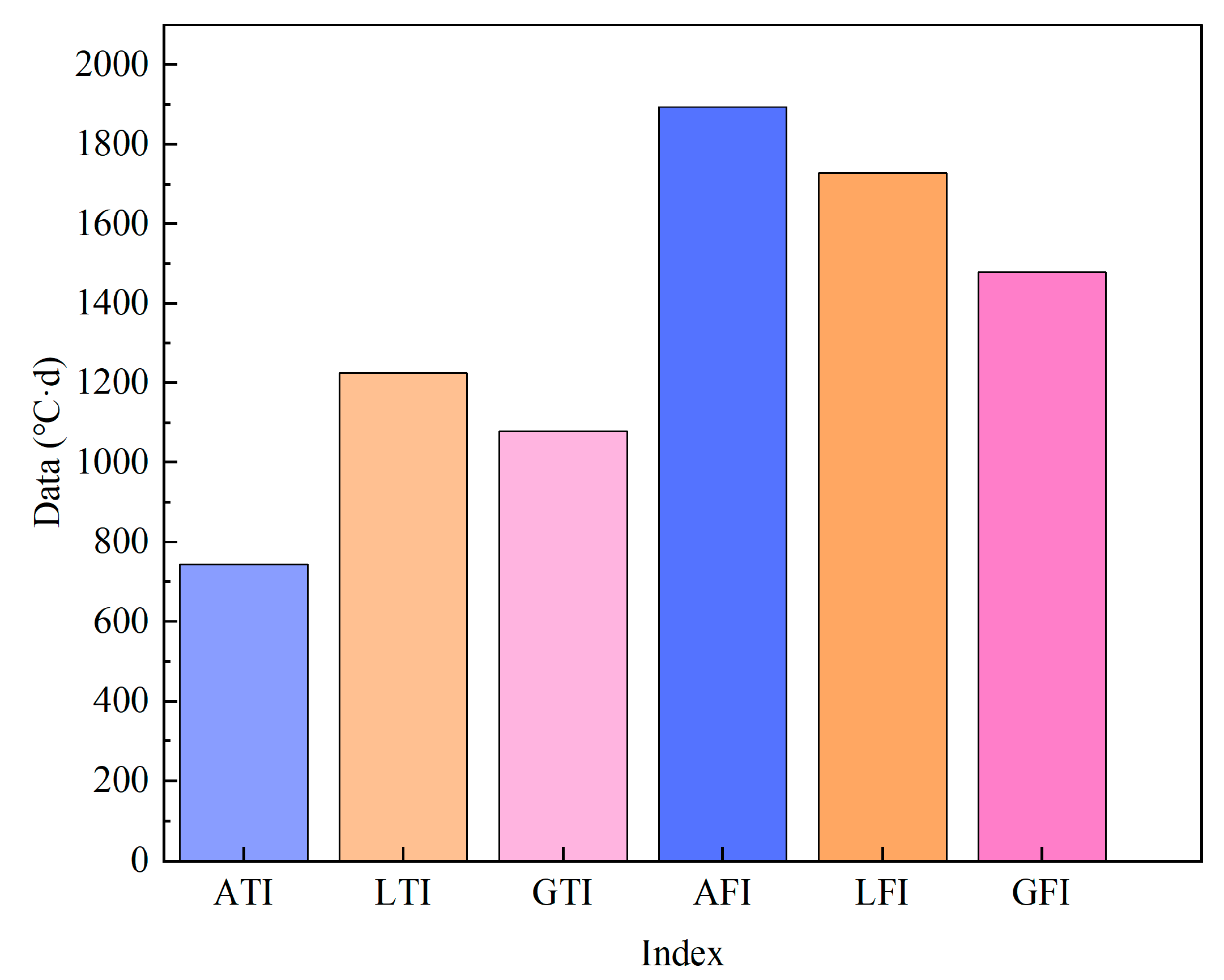 Remotesensing 15 00208 g008