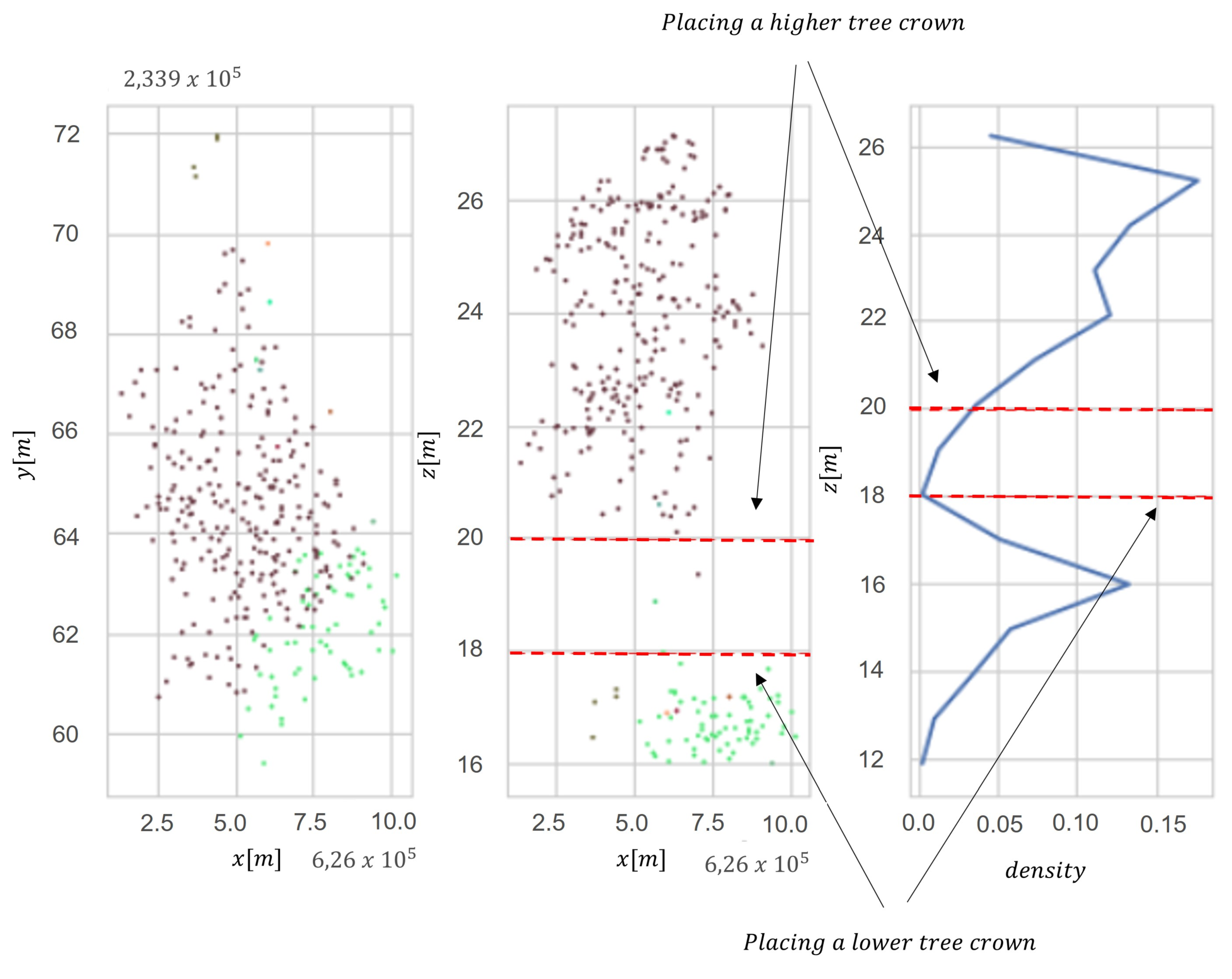 Remotesensing 15 00212 g003 Remotesensing 15 00212 g003
