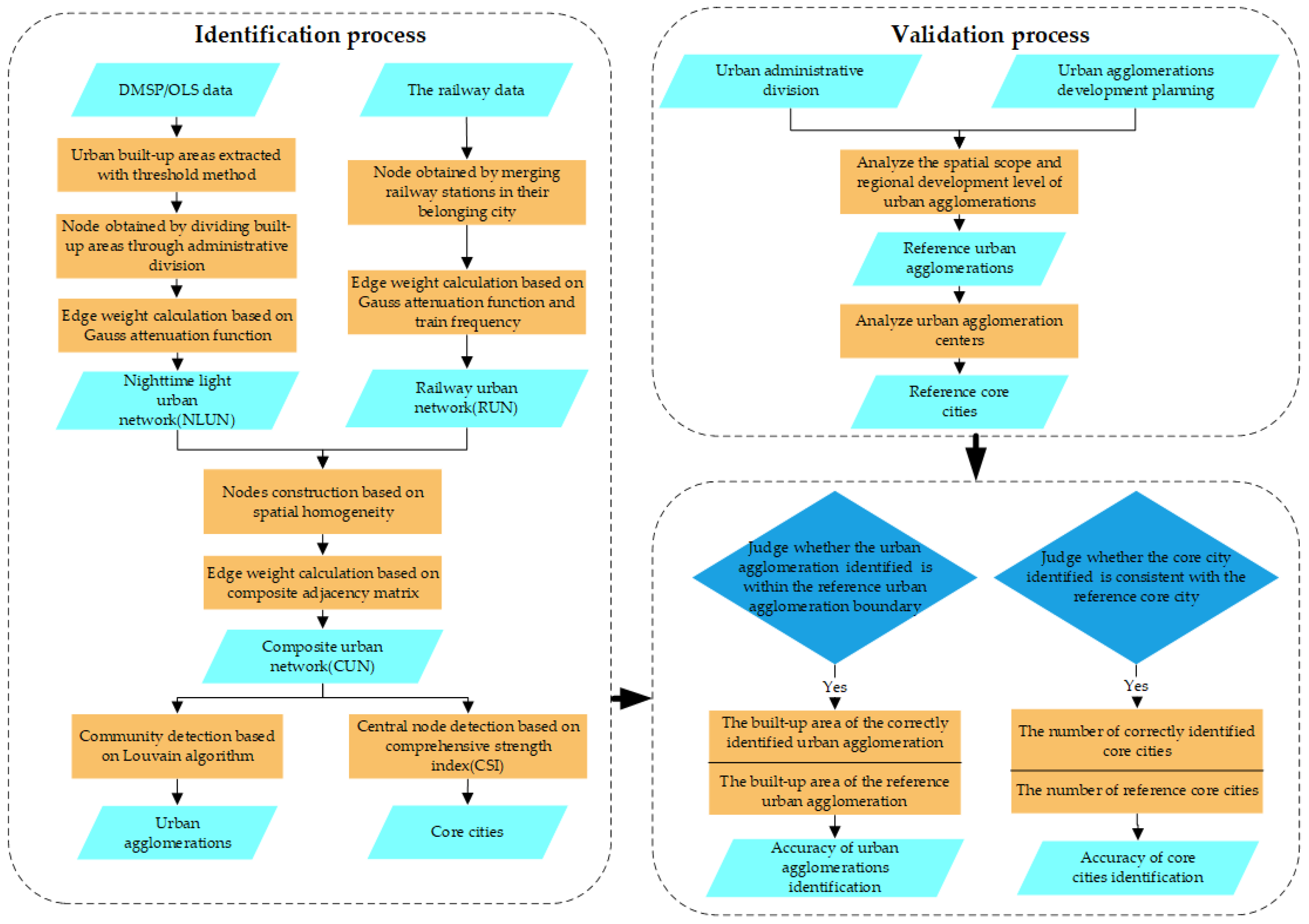 Remotesensing 15 00216 g004