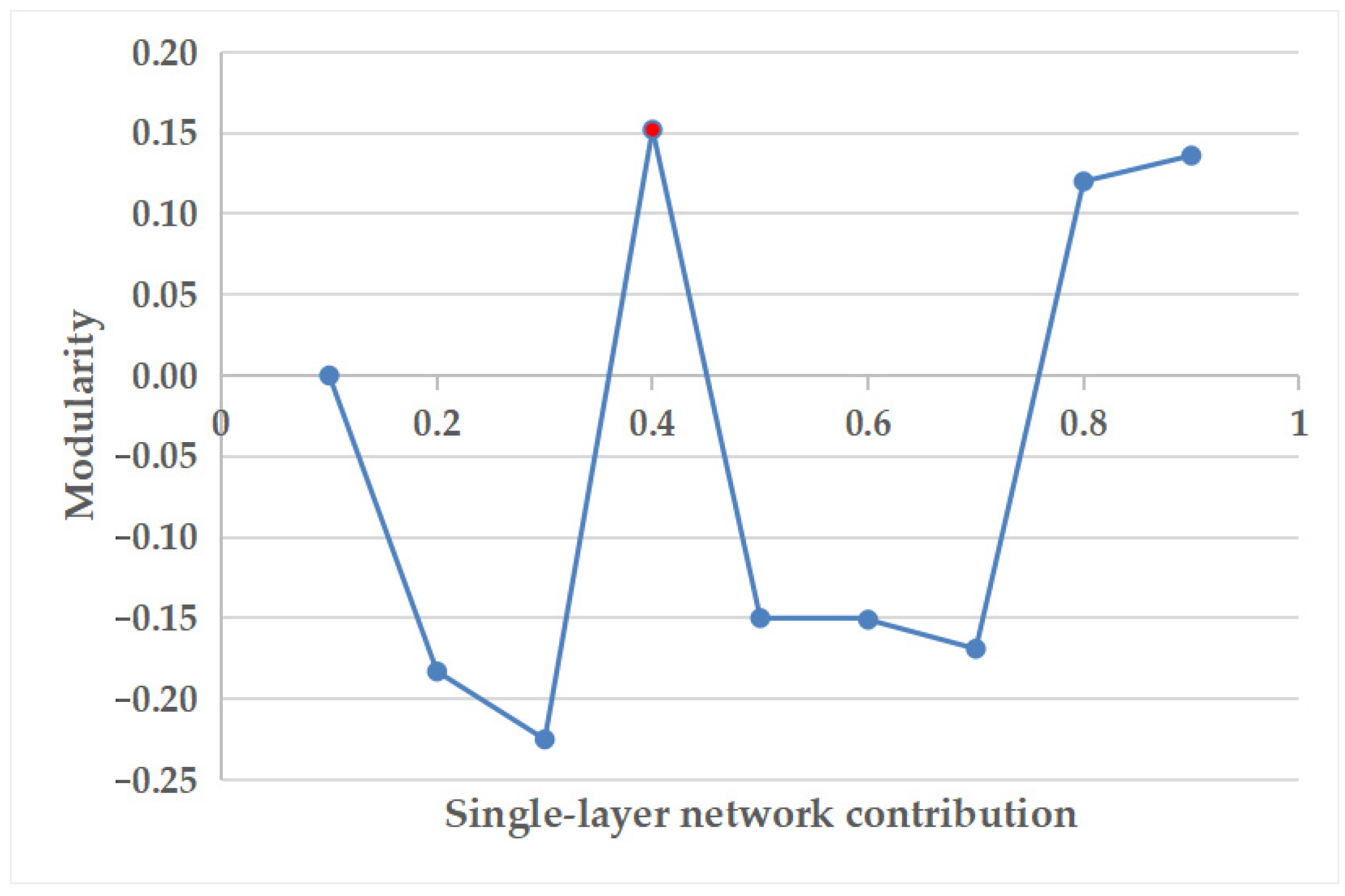 Remotesensing 15 00216 g009