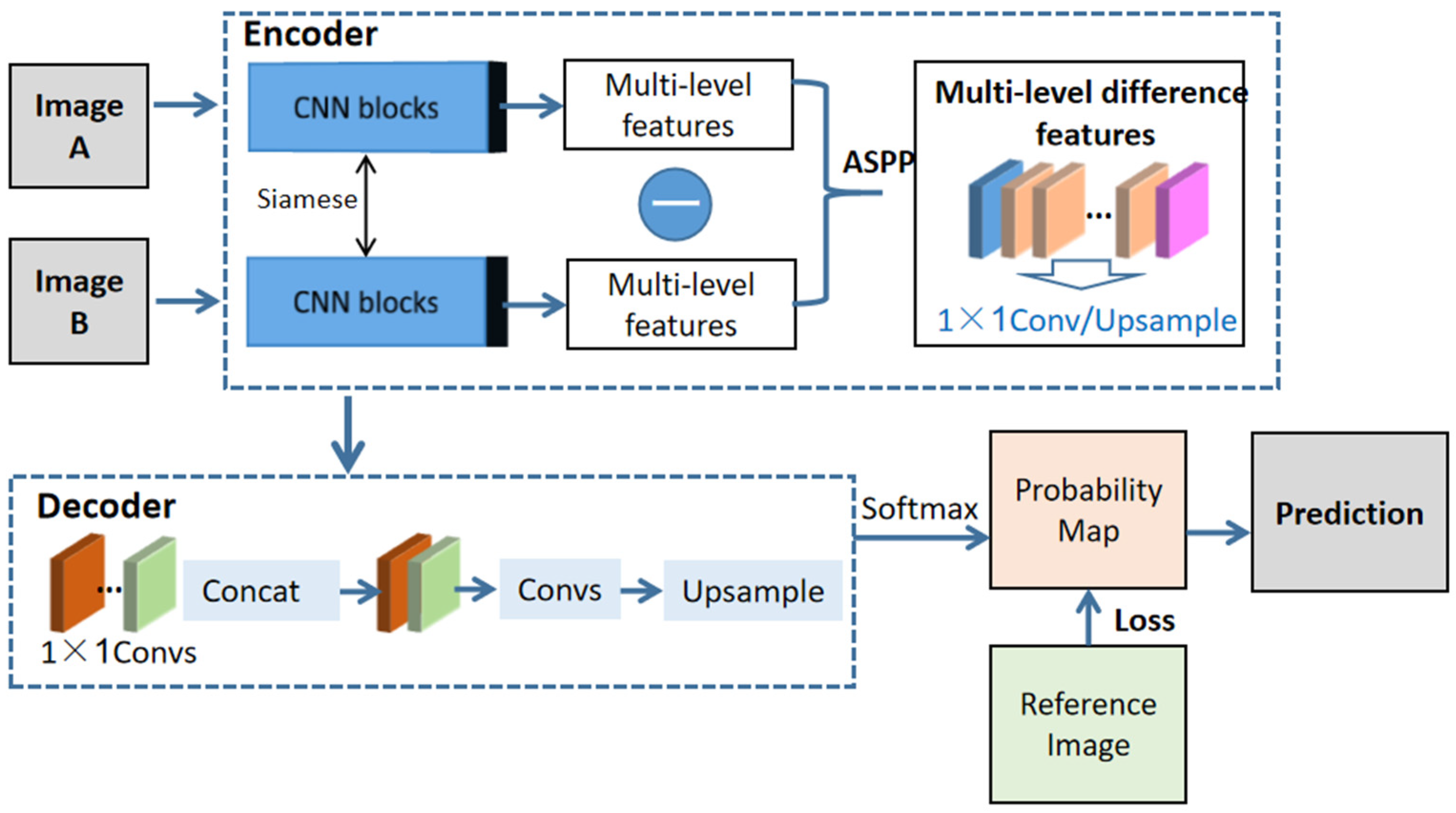 Remotesensing 15 00217 g002