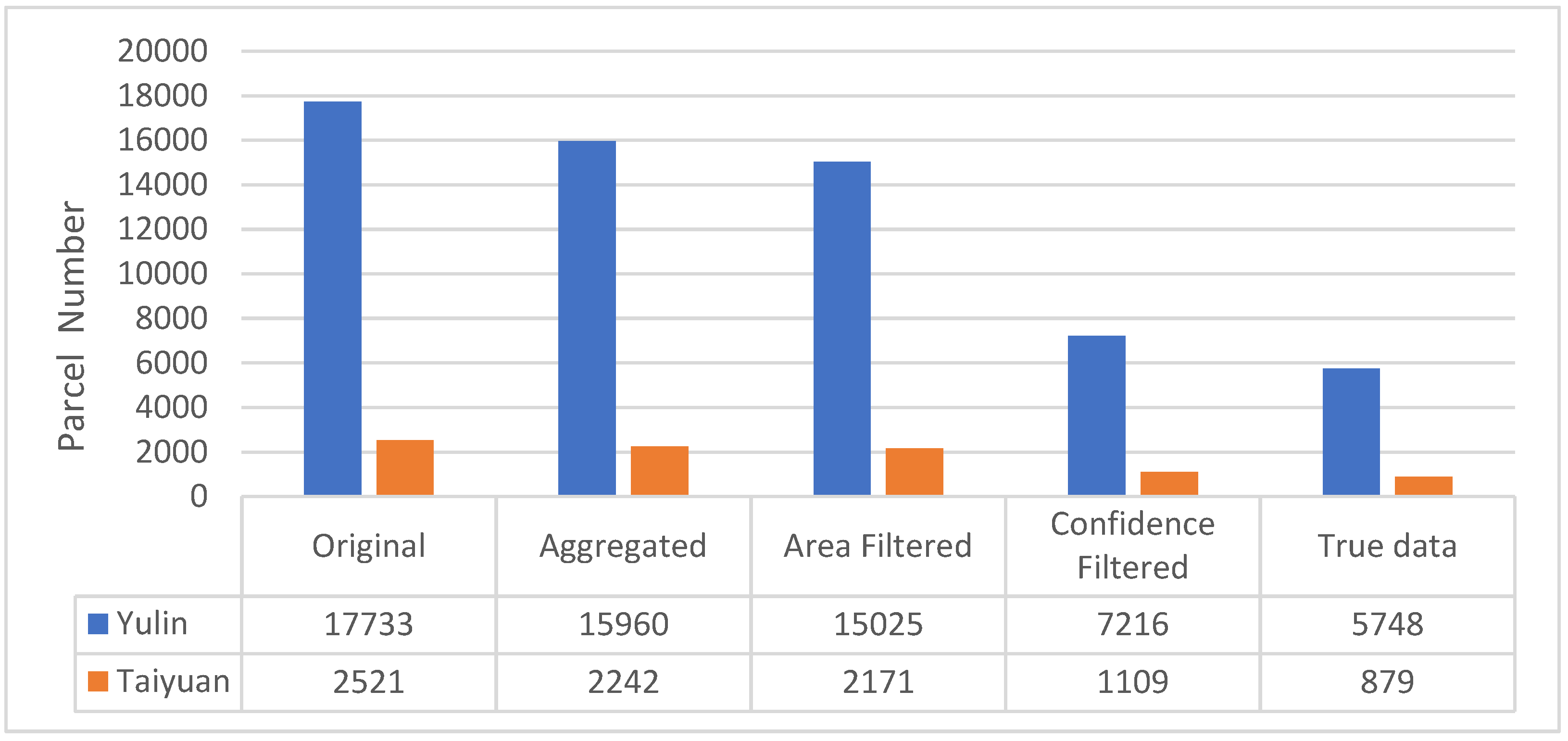 Remotesensing 15 00217 g012