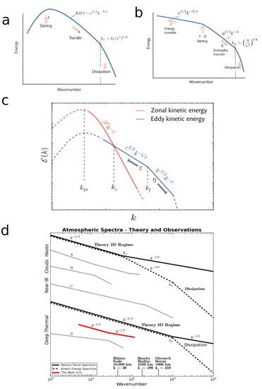 Remotesensing 15 00219 g012