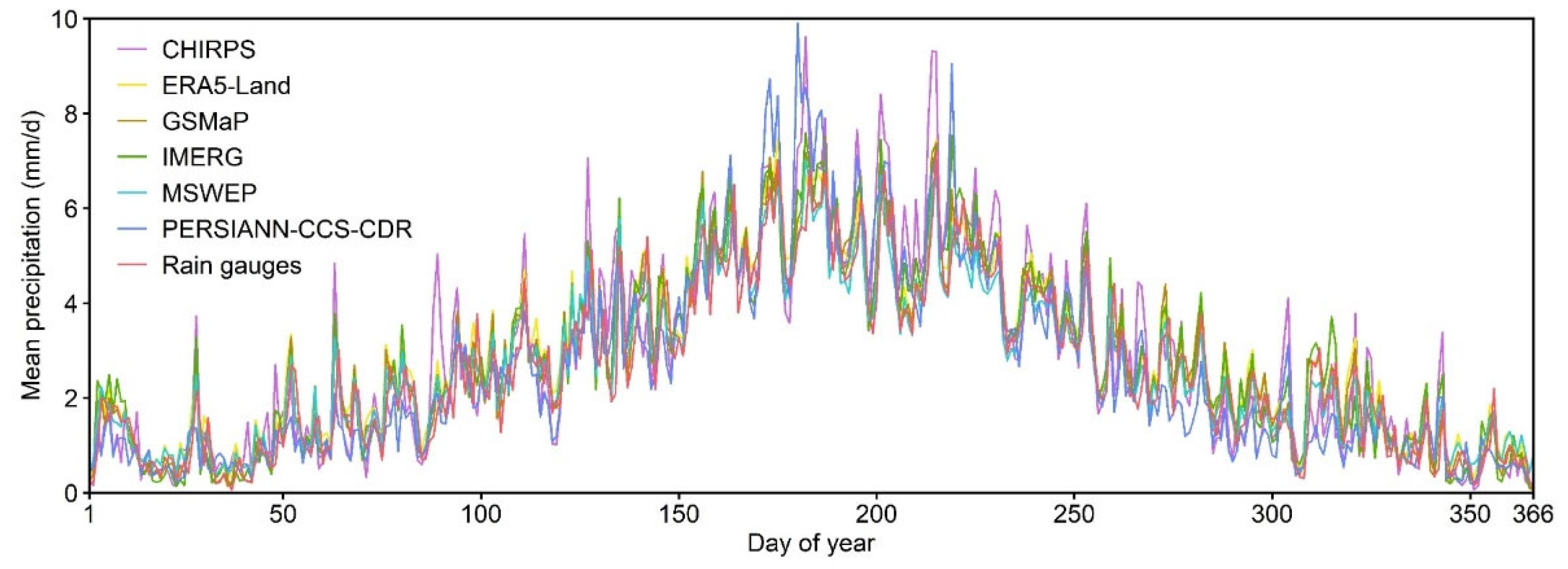 Remotesensing 15 00223 g004