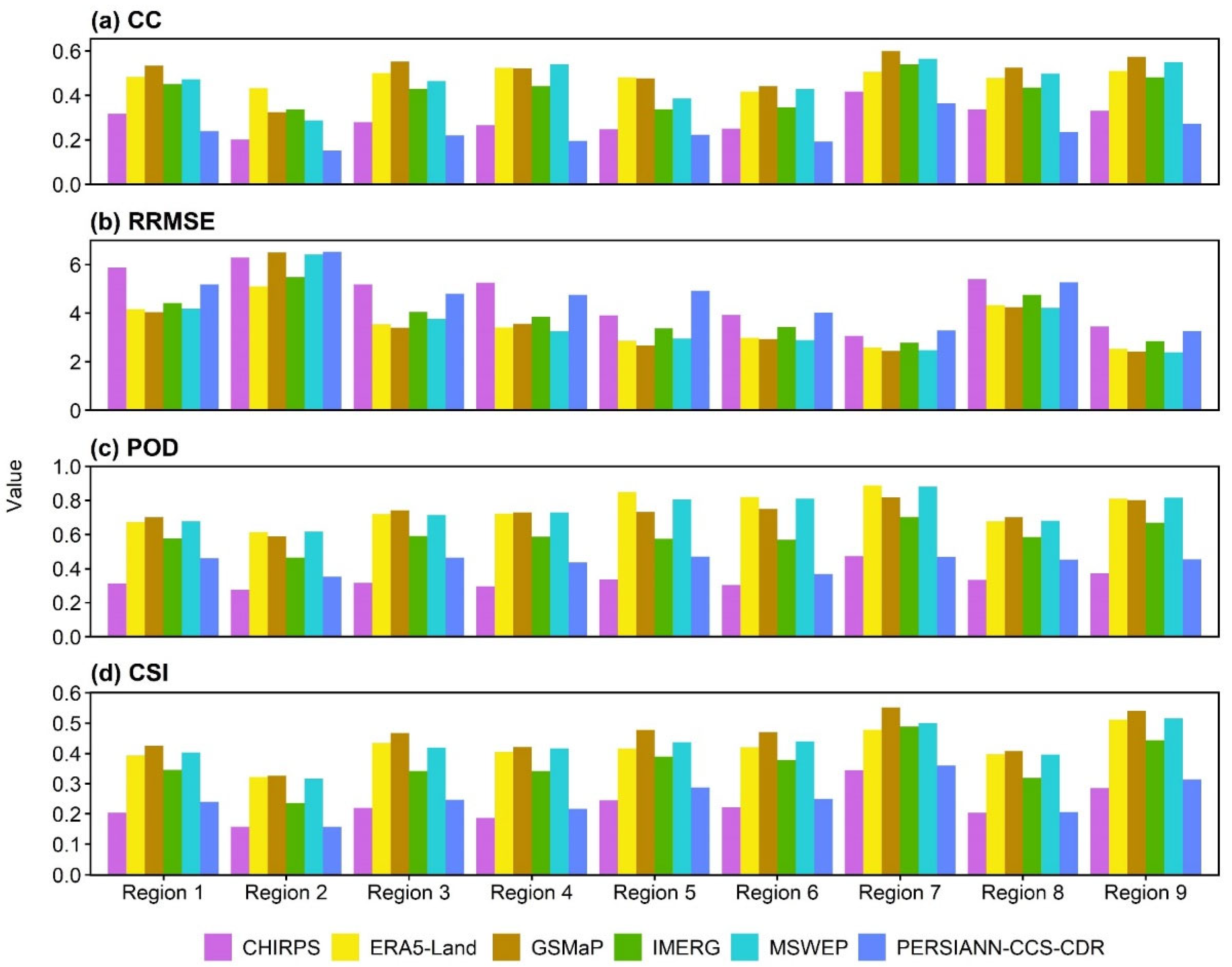 Remotesensing 15 00223 g005