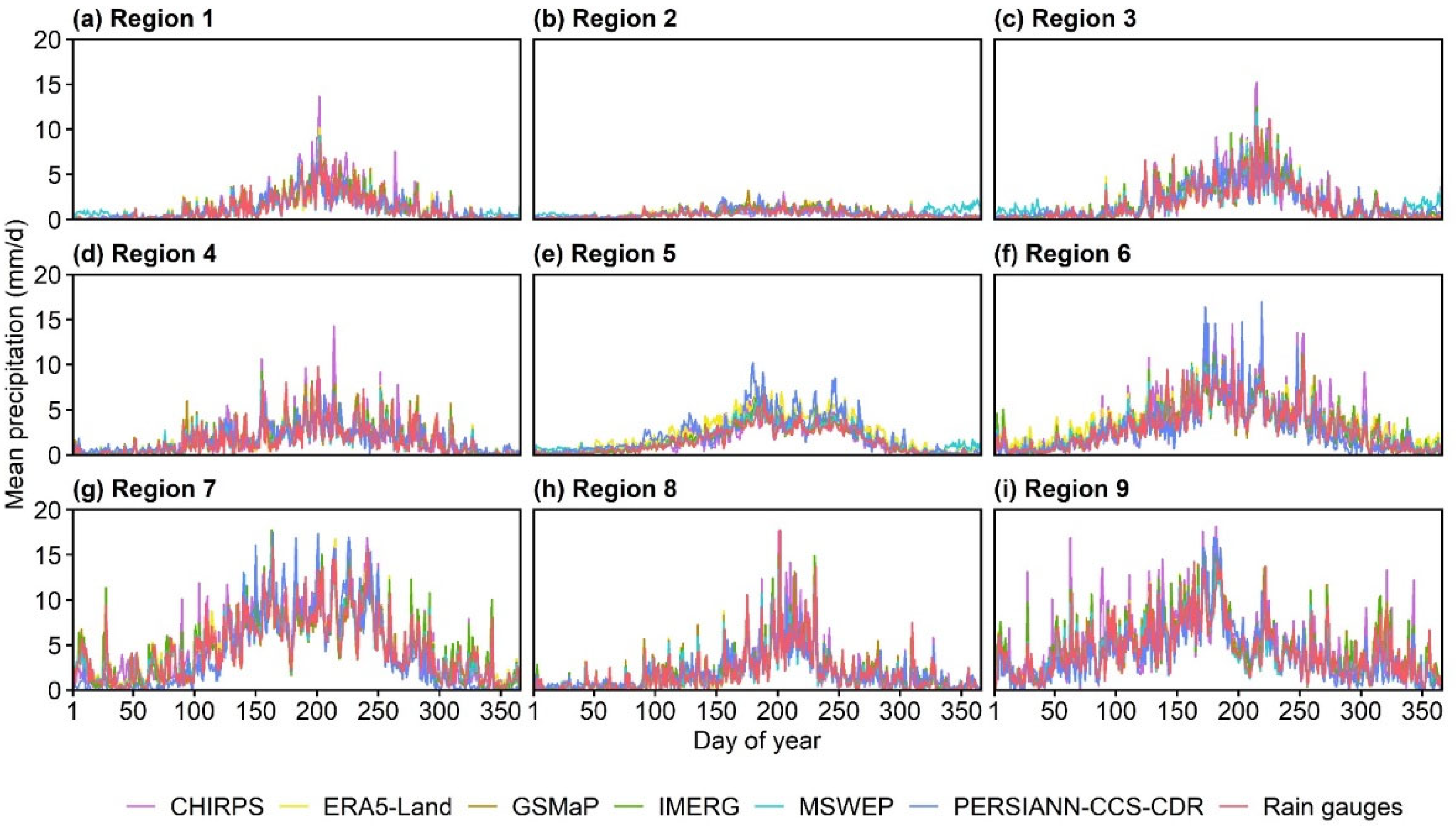 Remotesensing 15 00223 g008