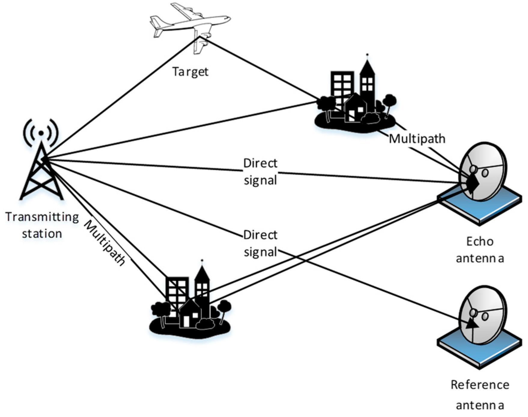 Remotesensing 15 00224 g001