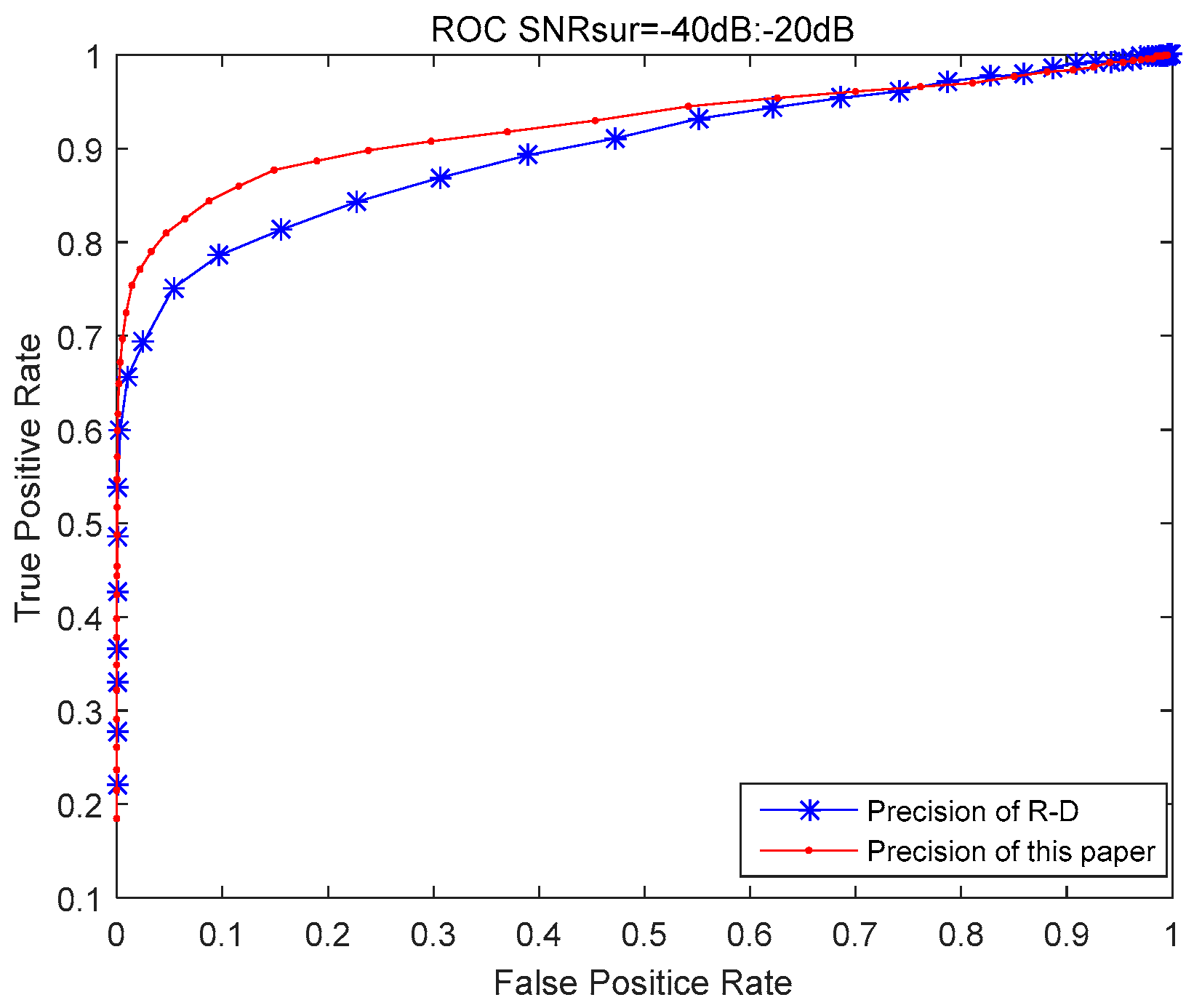 Remotesensing 15 00224 g007