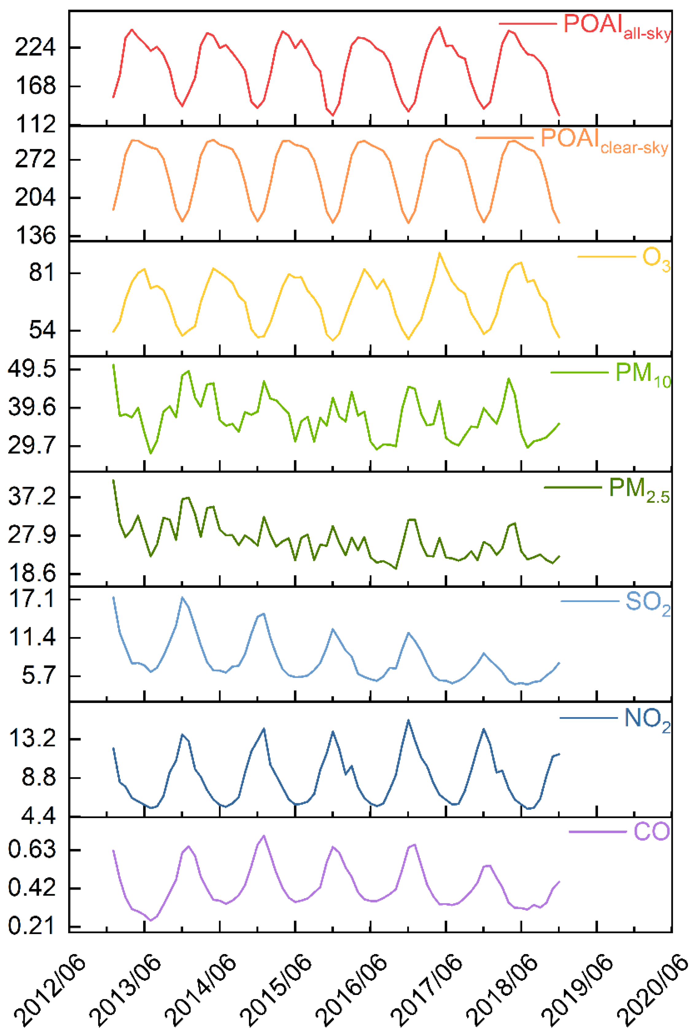 Remotesensing 15 00228 g007 Remotesensing 15 00228 g007