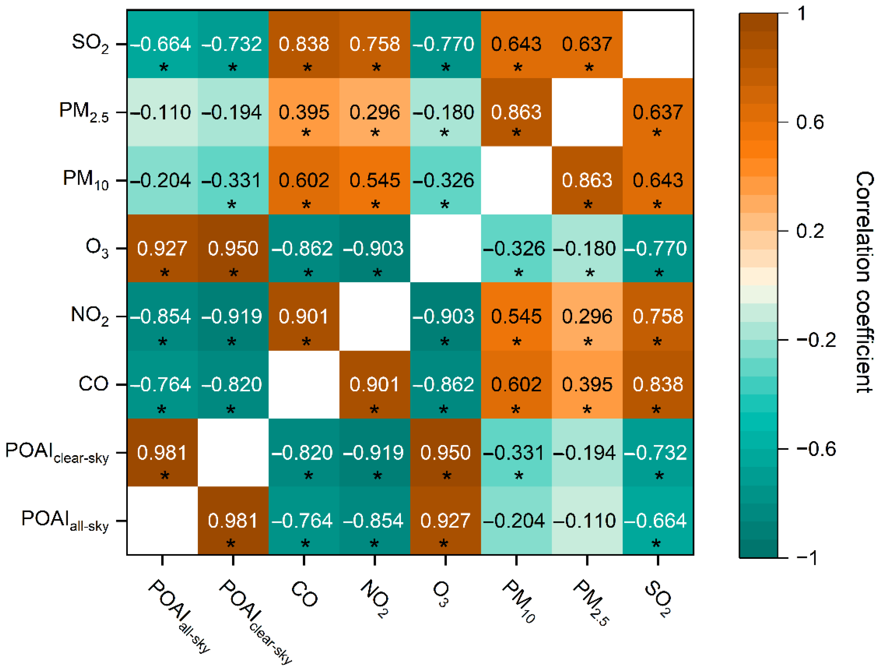 Remotesensing 15 00228 g010 Remotesensing 15 00228 g010