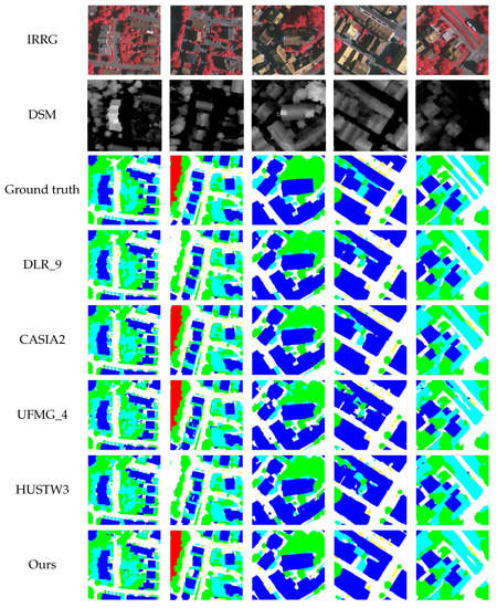 Remotesensing 15 00231 g010