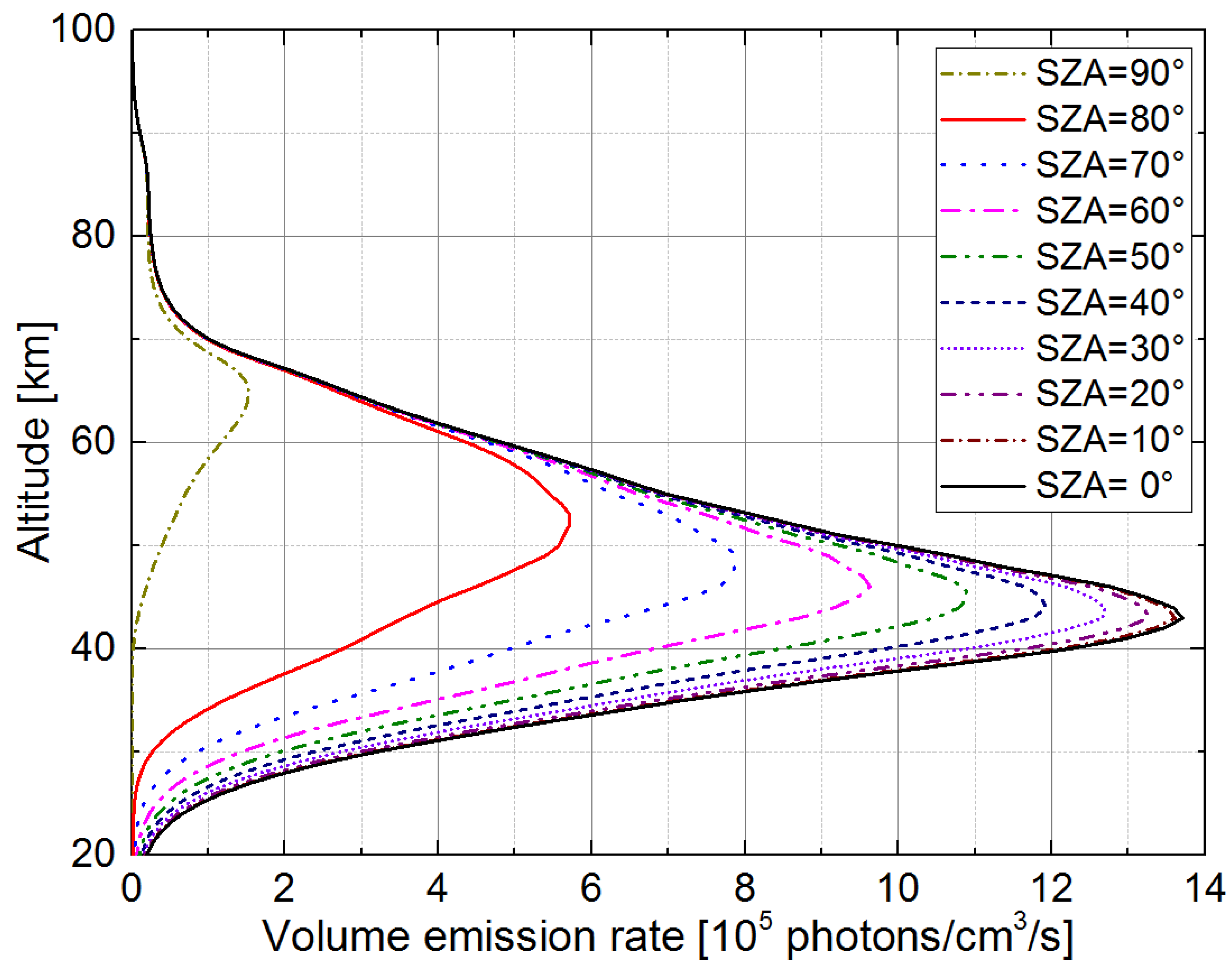 Remotesensing 15 00232 g003