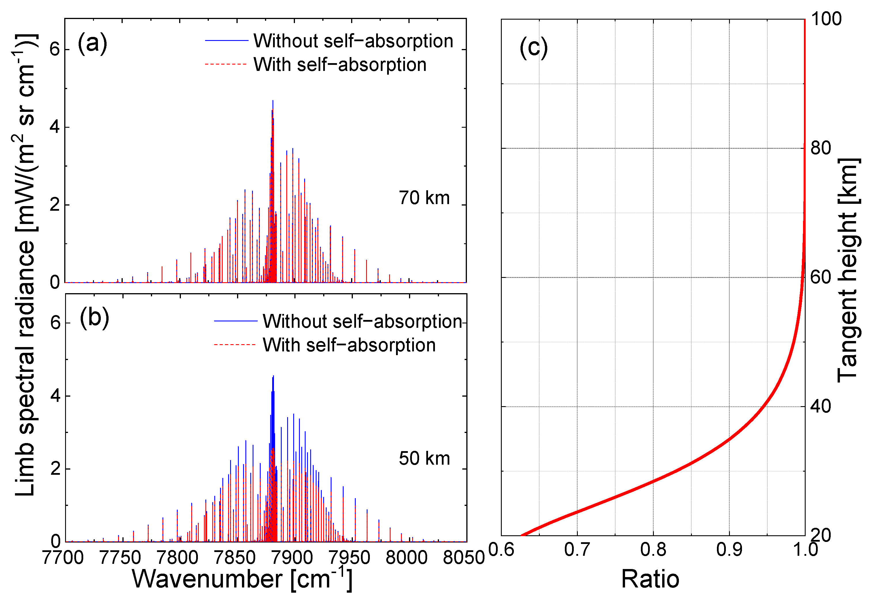 Remotesensing 15 00232 g005