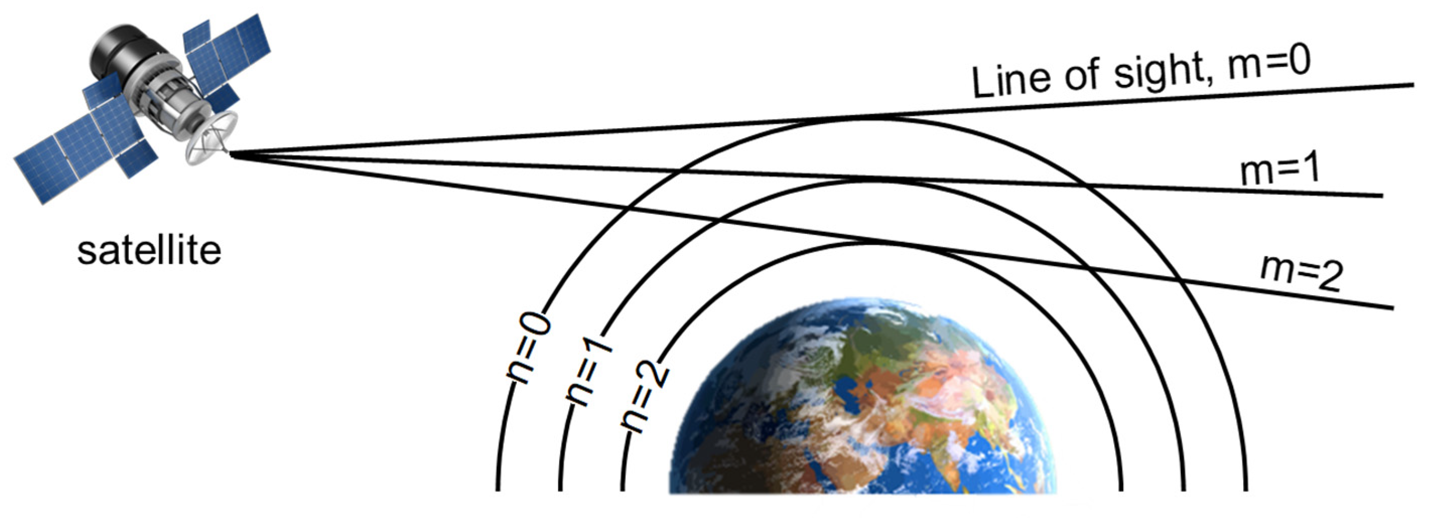 Remotesensing 15 00232 g009