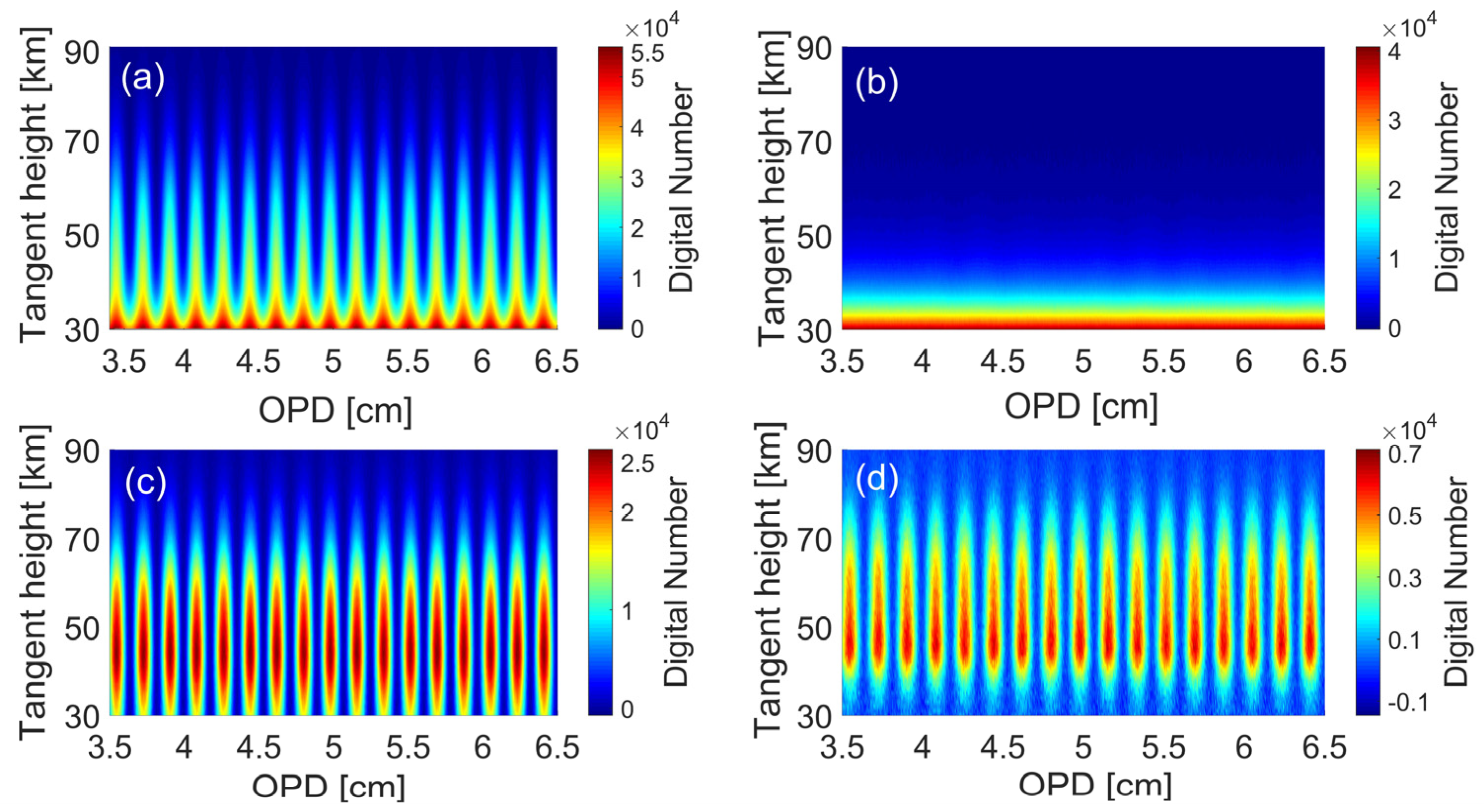 Remotesensing 15 00232 g010