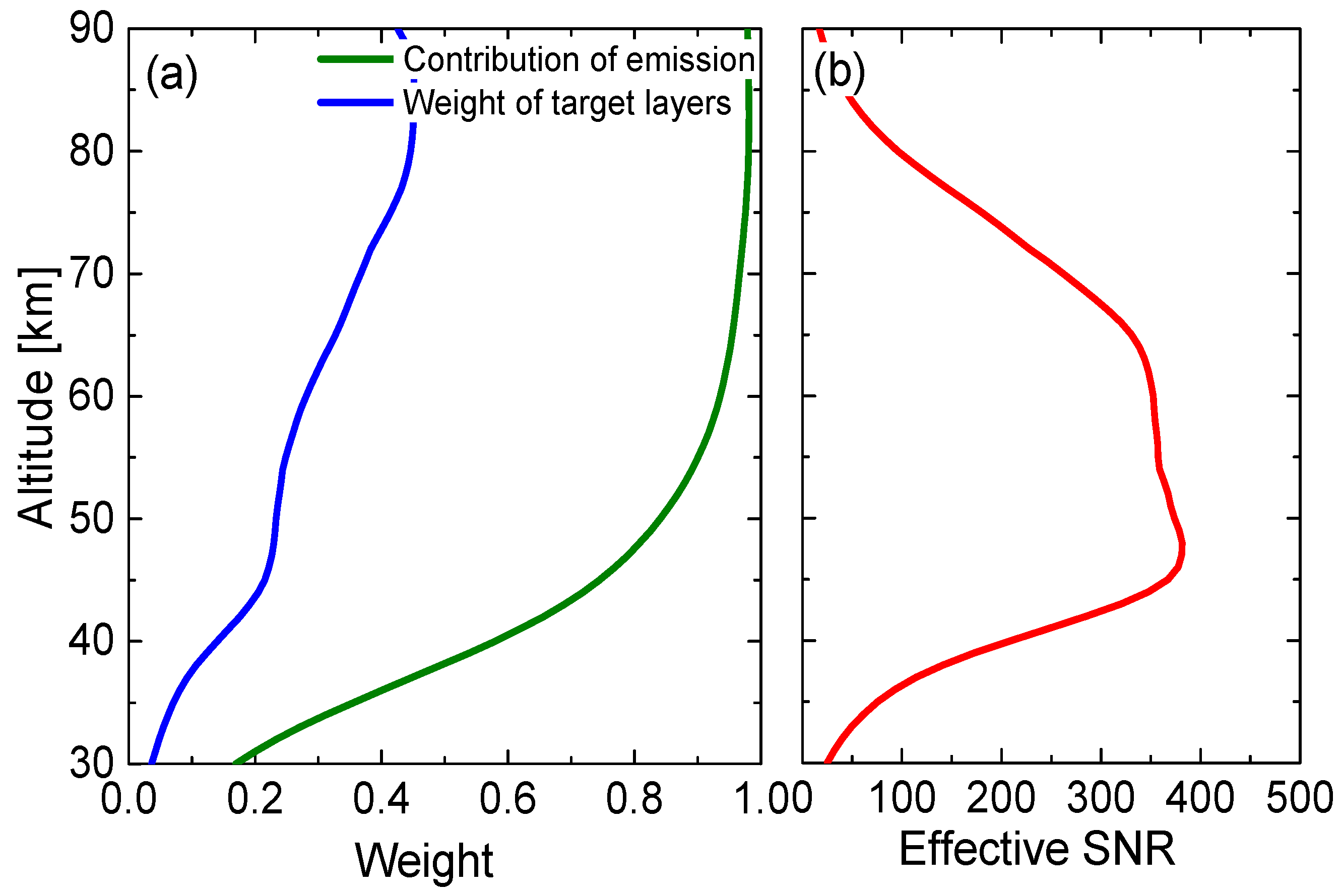 Remotesensing 15 00232 g011