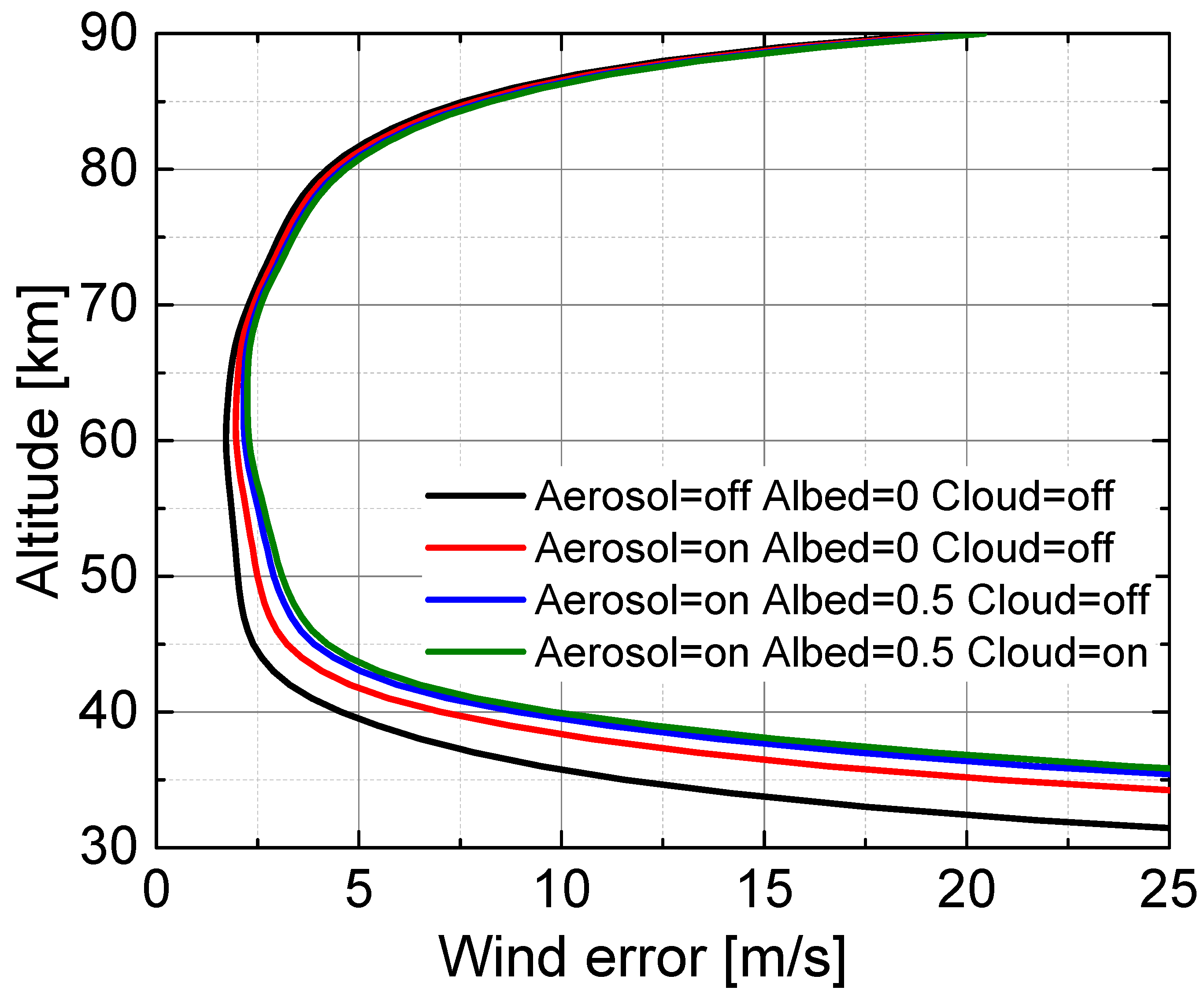 Remotesensing 15 00232 g013