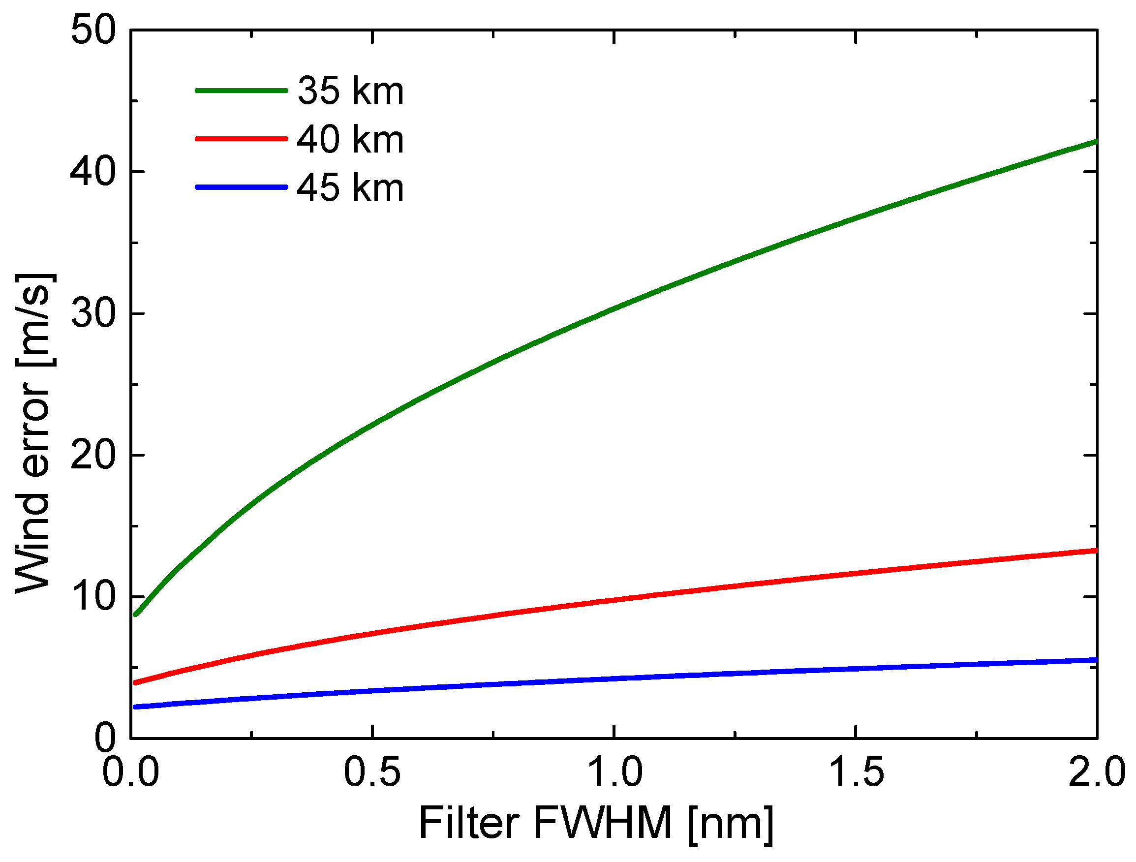 Remotesensing 15 00232 g014
